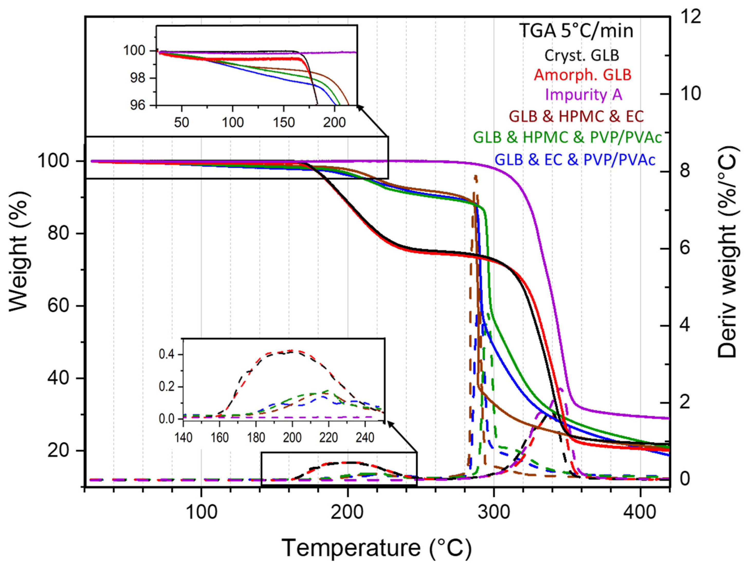 Pharmaceutics 16 01071 g003 Pharmaceutics 16 01071 g003
