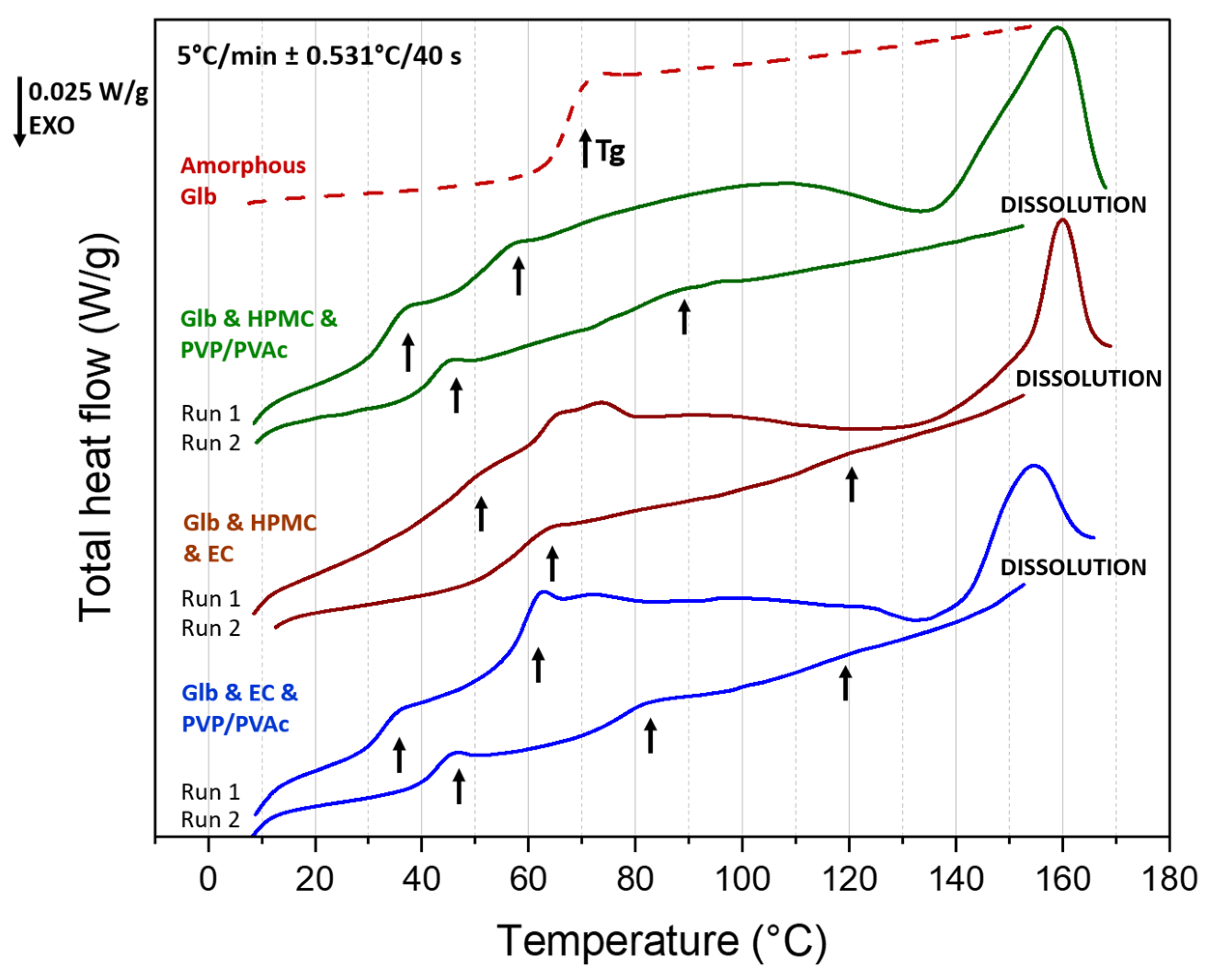 Pharmaceutics 16 01071 g005 Pharmaceutics 16 01071 g005
