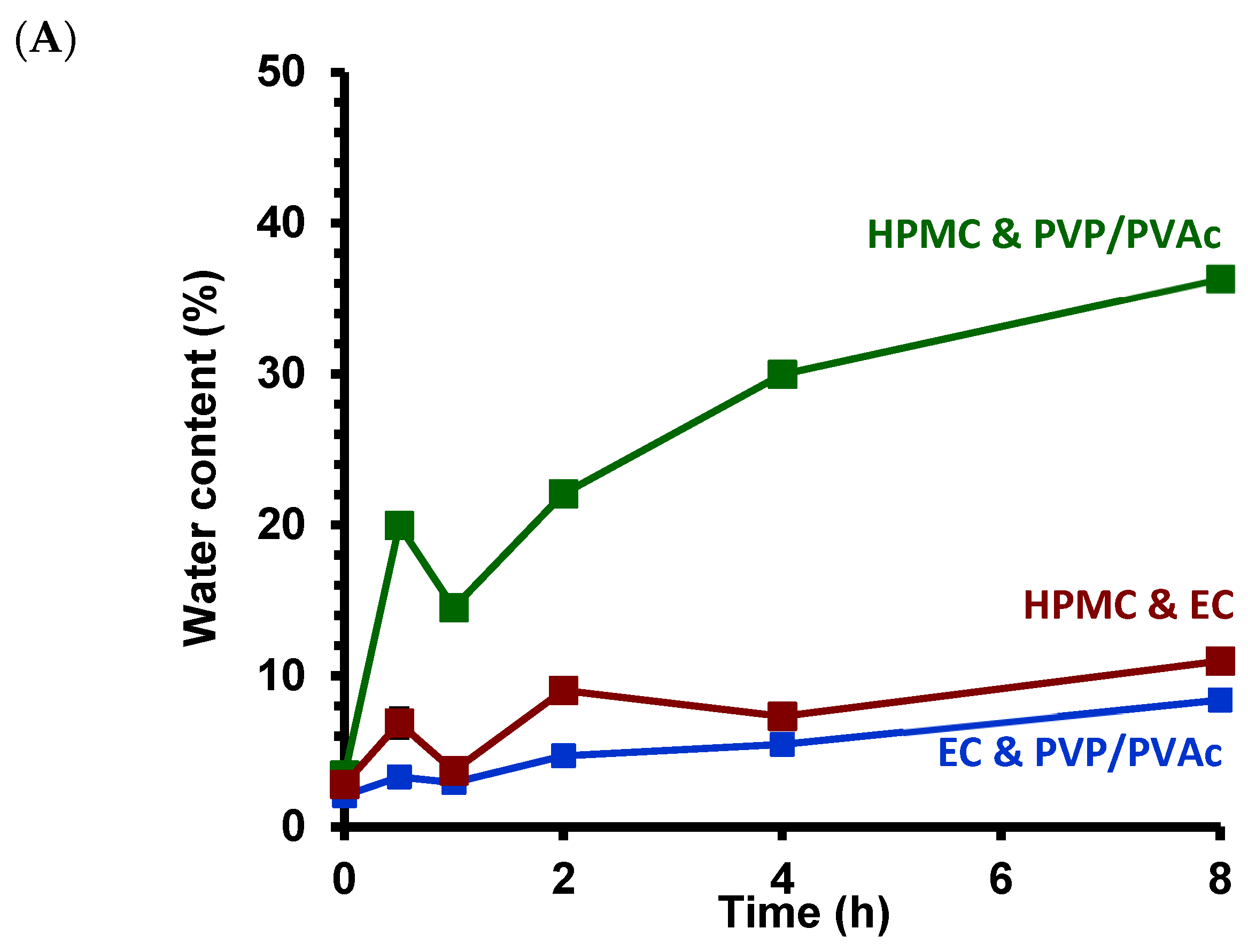 Pharmaceutics 16 01071 g009a Pharmaceutics 16 01071 g009a