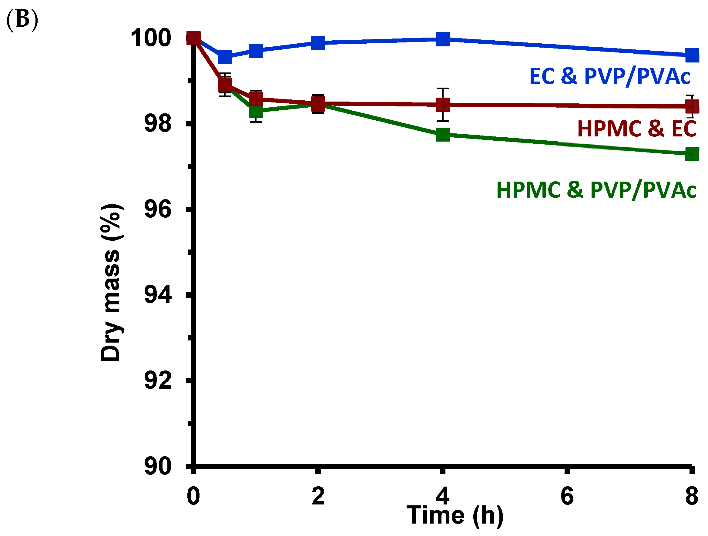 Pharmaceutics 16 01071 g009b Pharmaceutics 16 01071 g009b