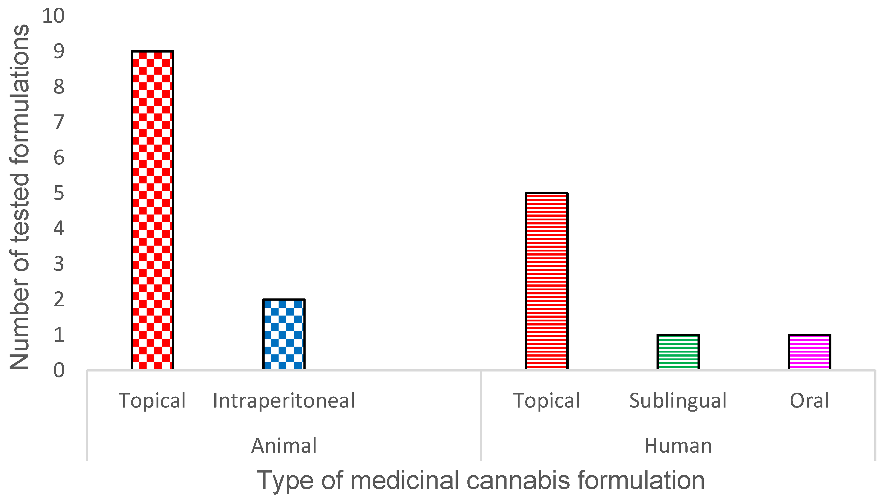 Pharmaceutics 16 01081 g002