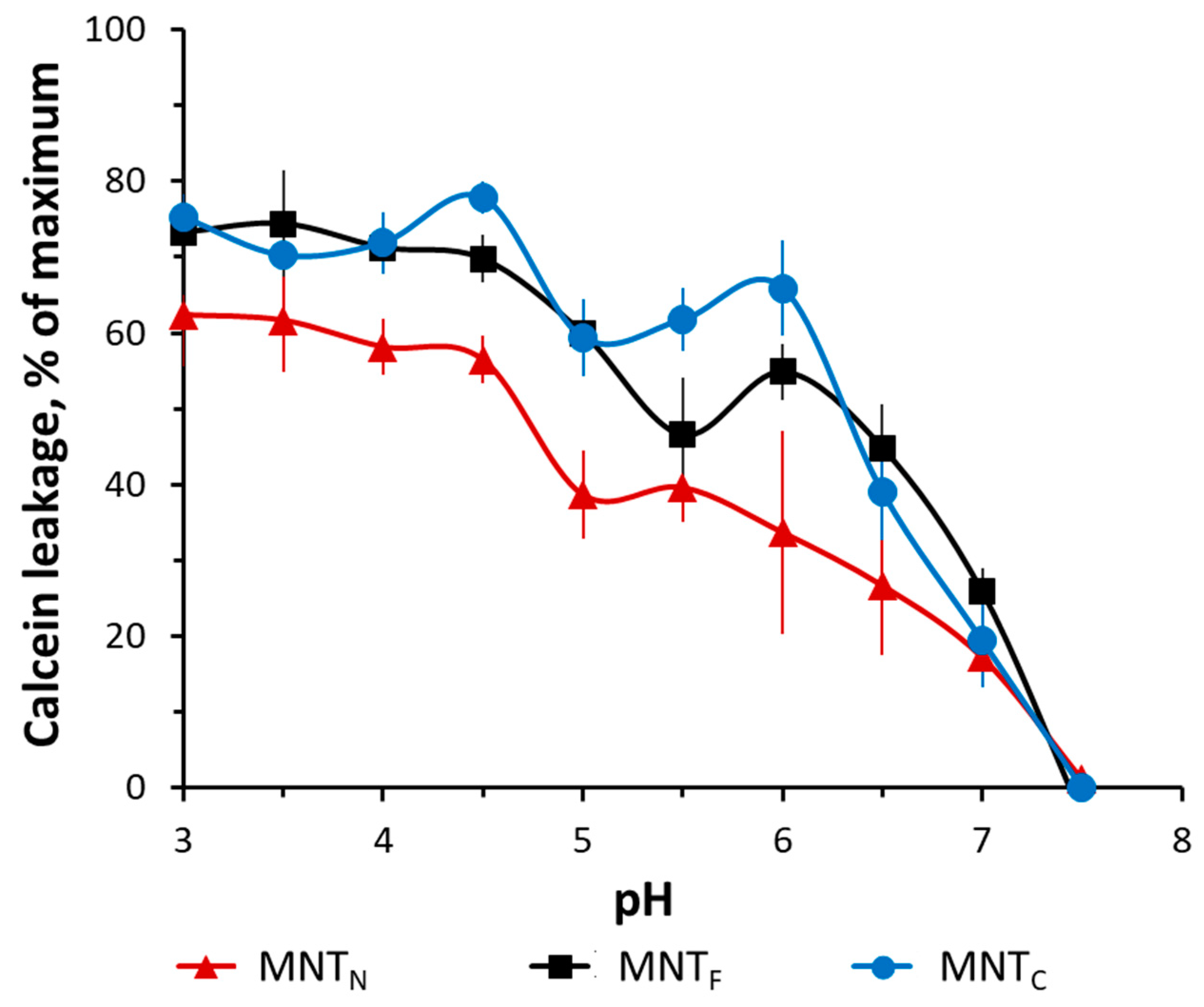 Pharmaceutics 16 01083 g003