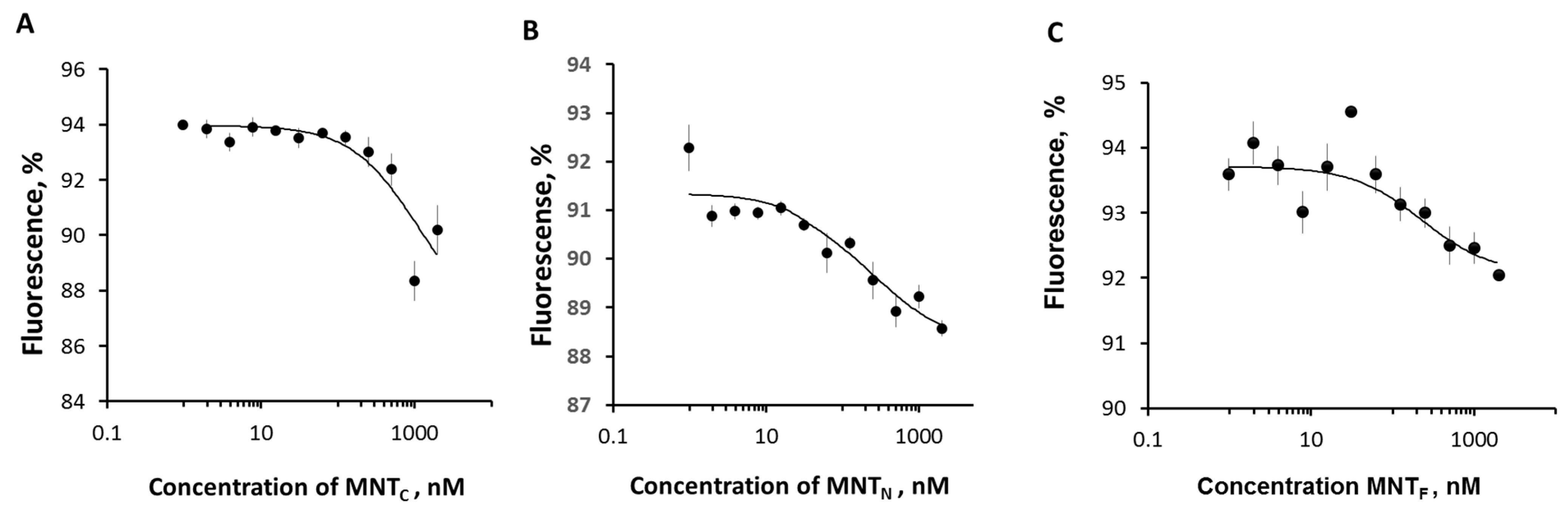 Pharmaceutics 16 01083 g004