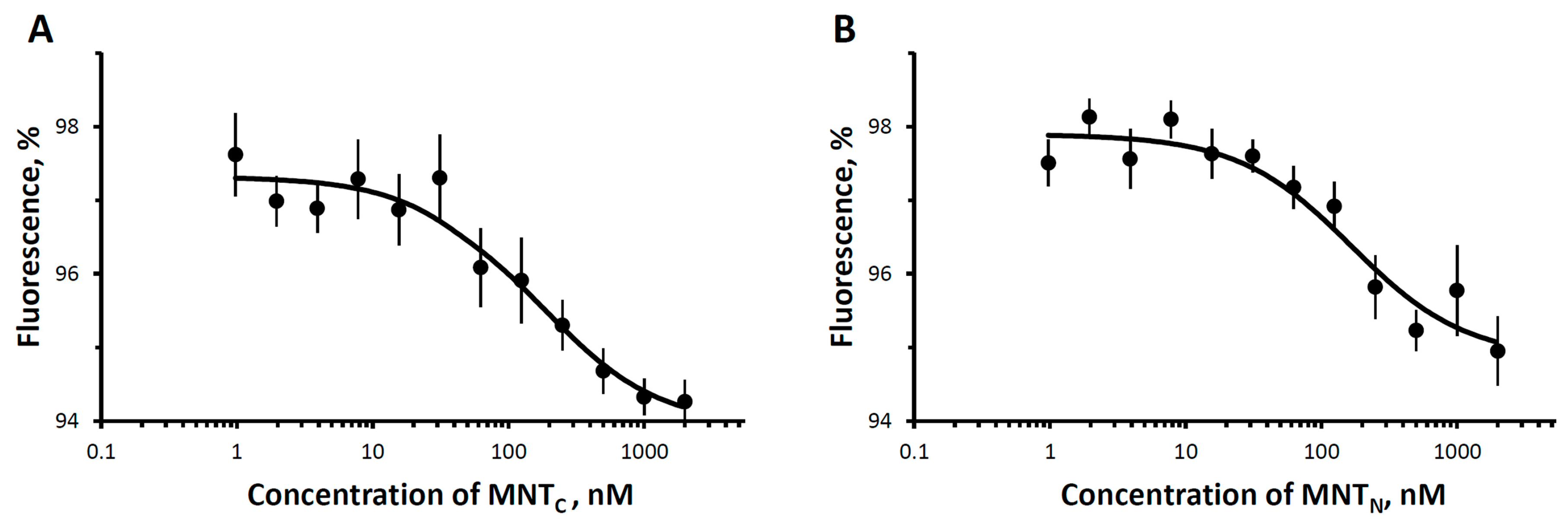 Pharmaceutics 16 01083 g005