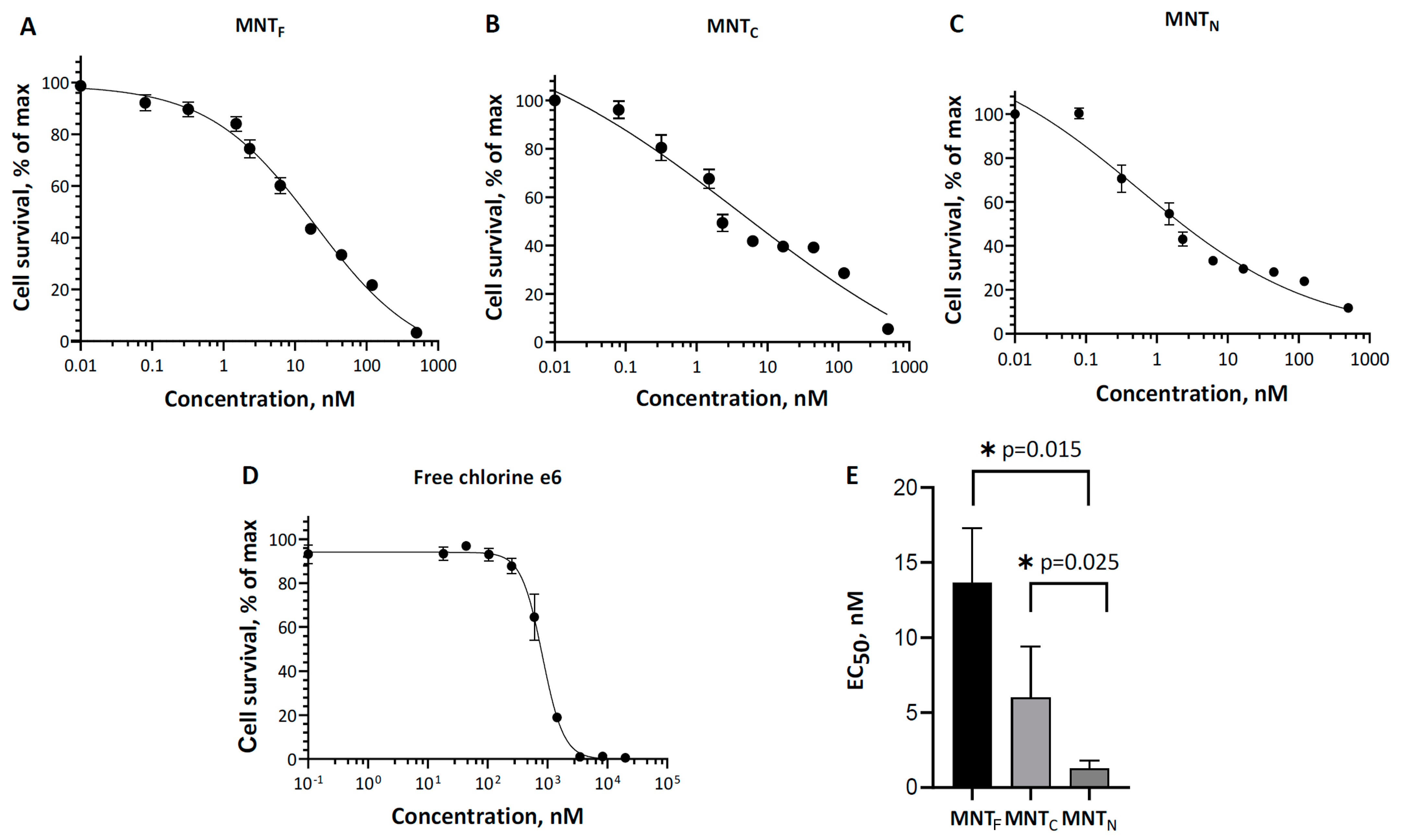 Pharmaceutics 16 01083 g006