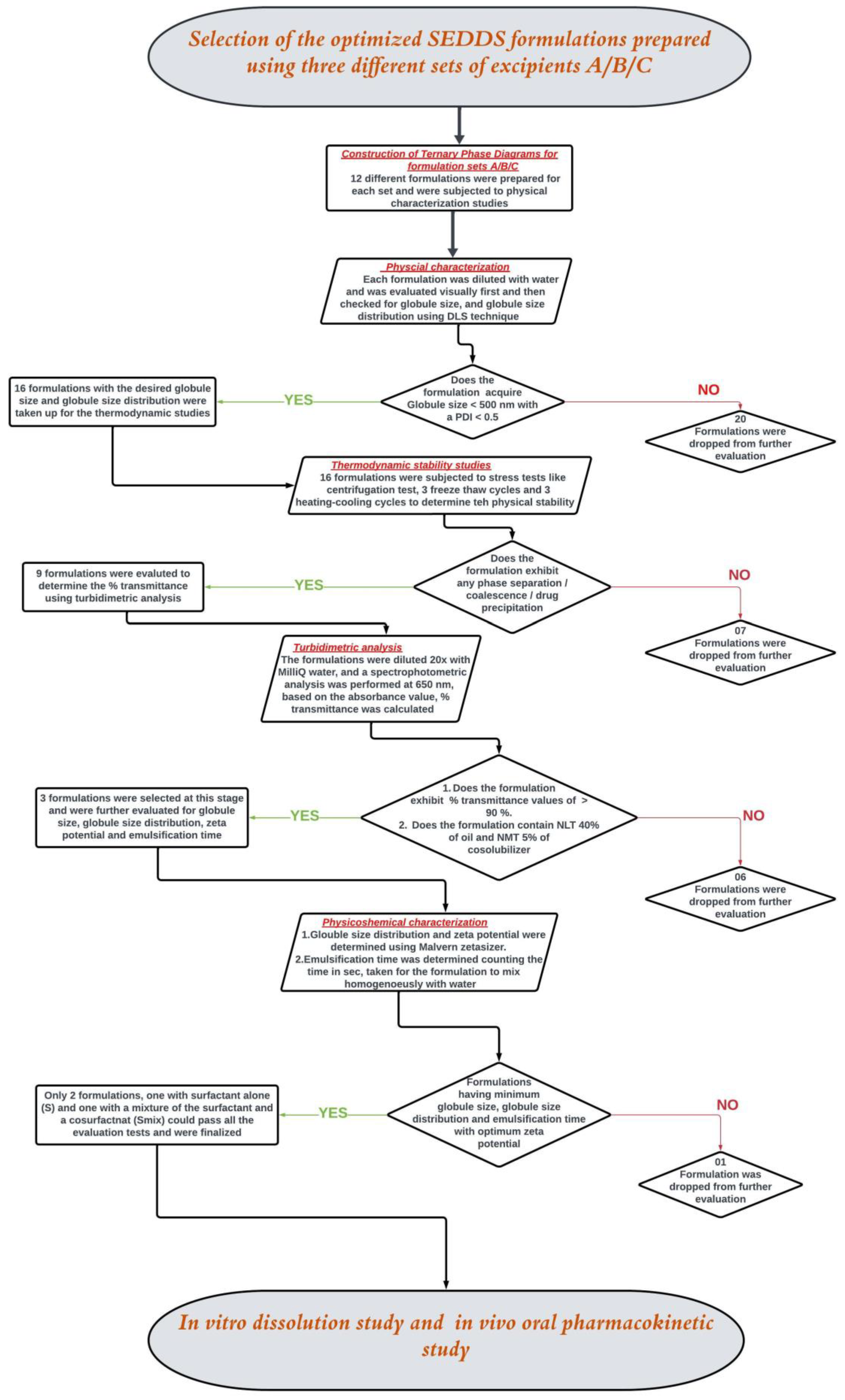 Pharmaceutics 16 01087 g001