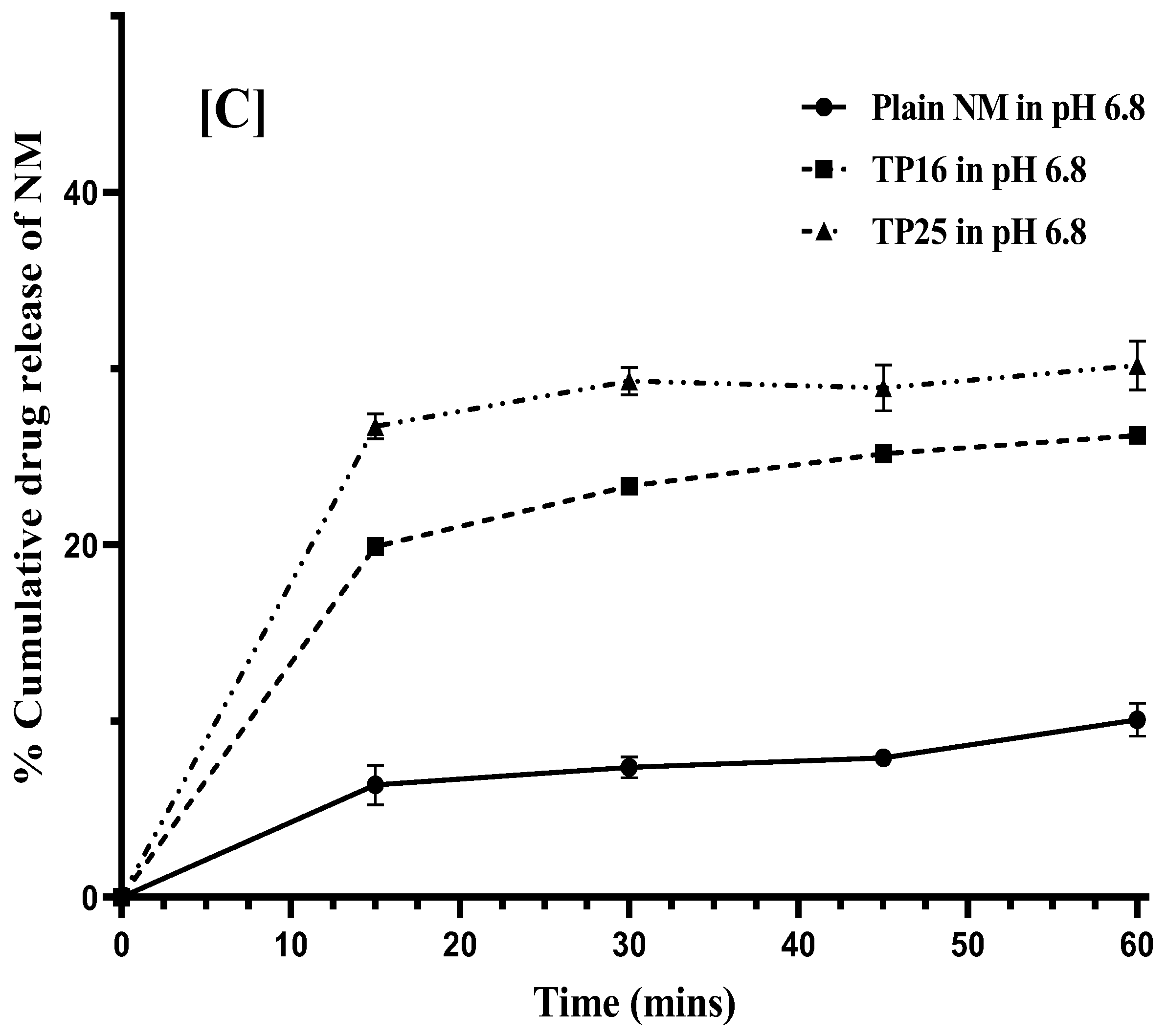 Pharmaceutics 16 01087 g004b