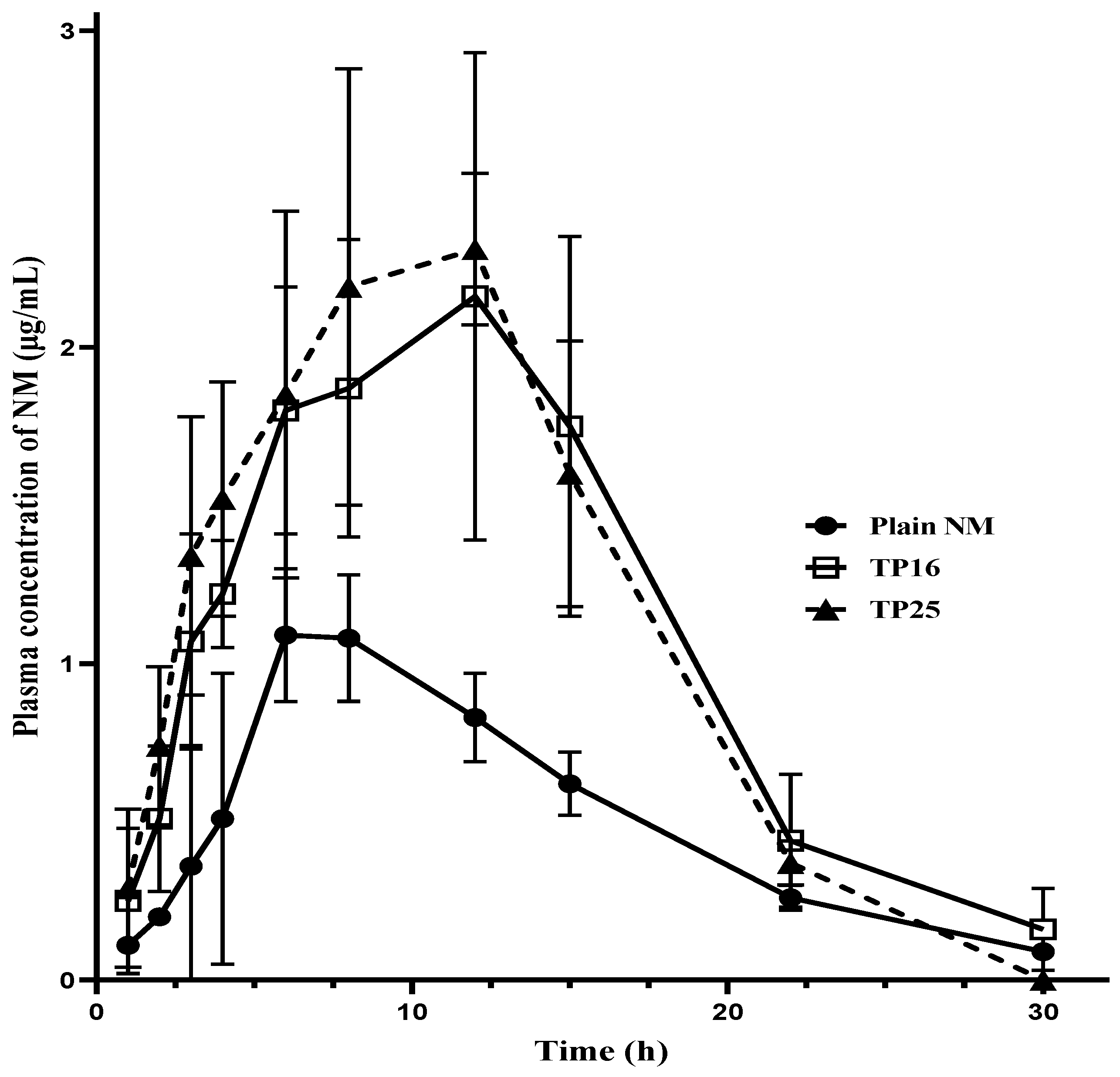 Pharmaceutics 16 01087 g005