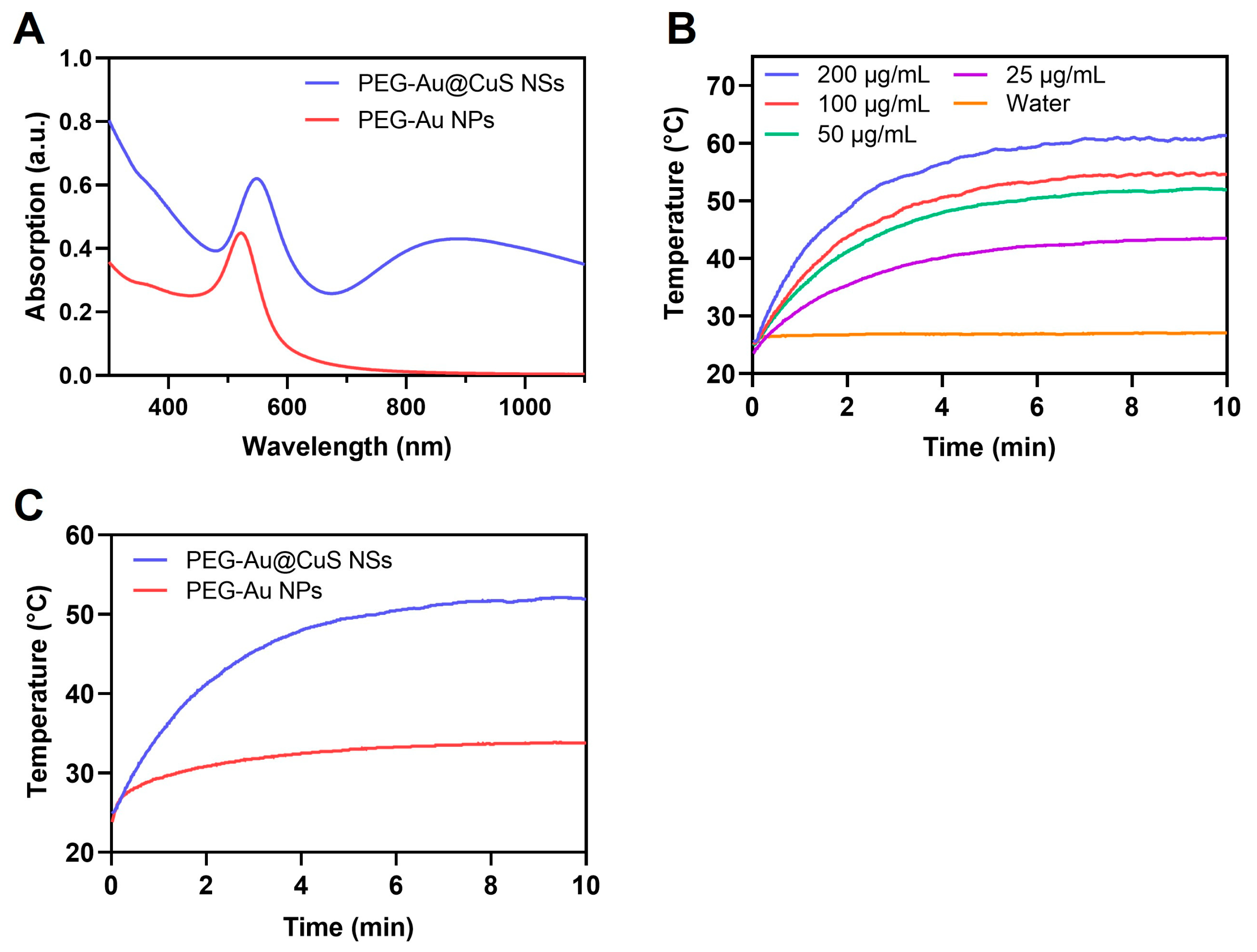 Pharmaceutics 16 01089 g003