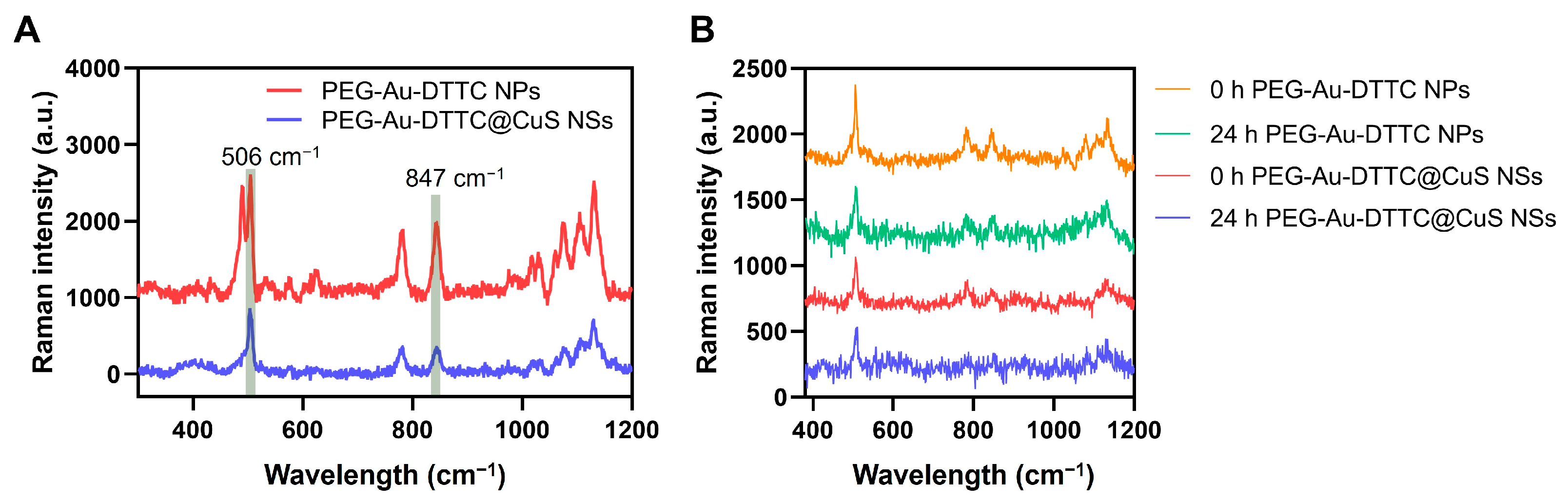Pharmaceutics 16 01089 g004