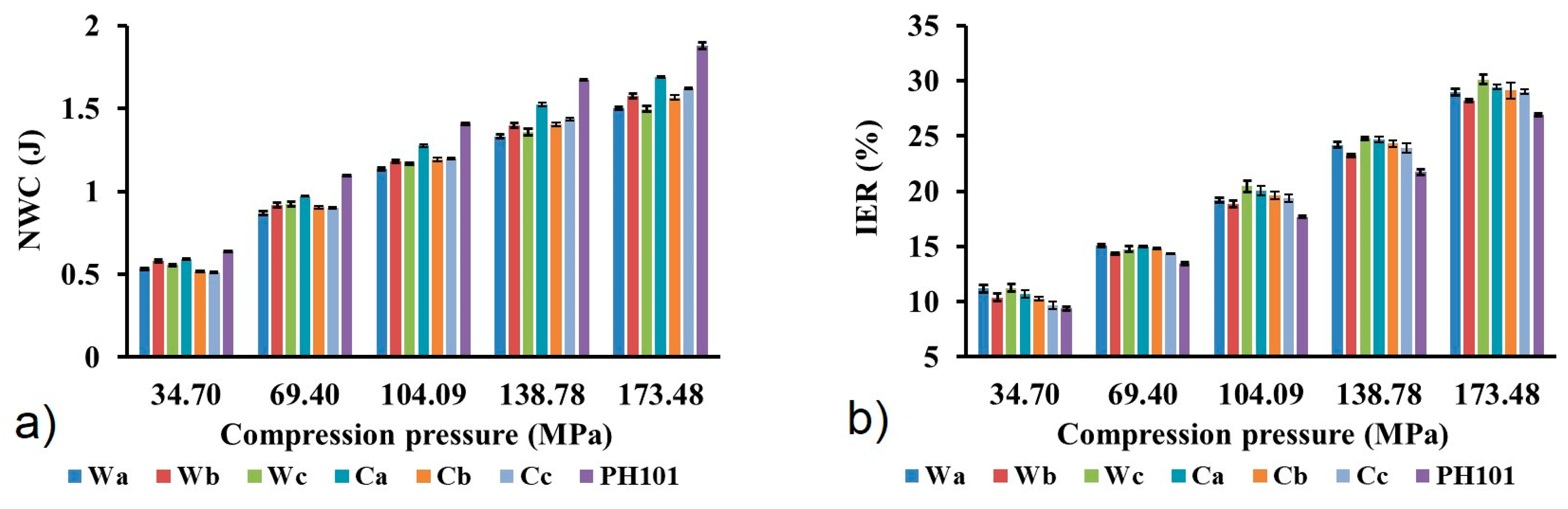 Pharmaceutics 16 01090 g005