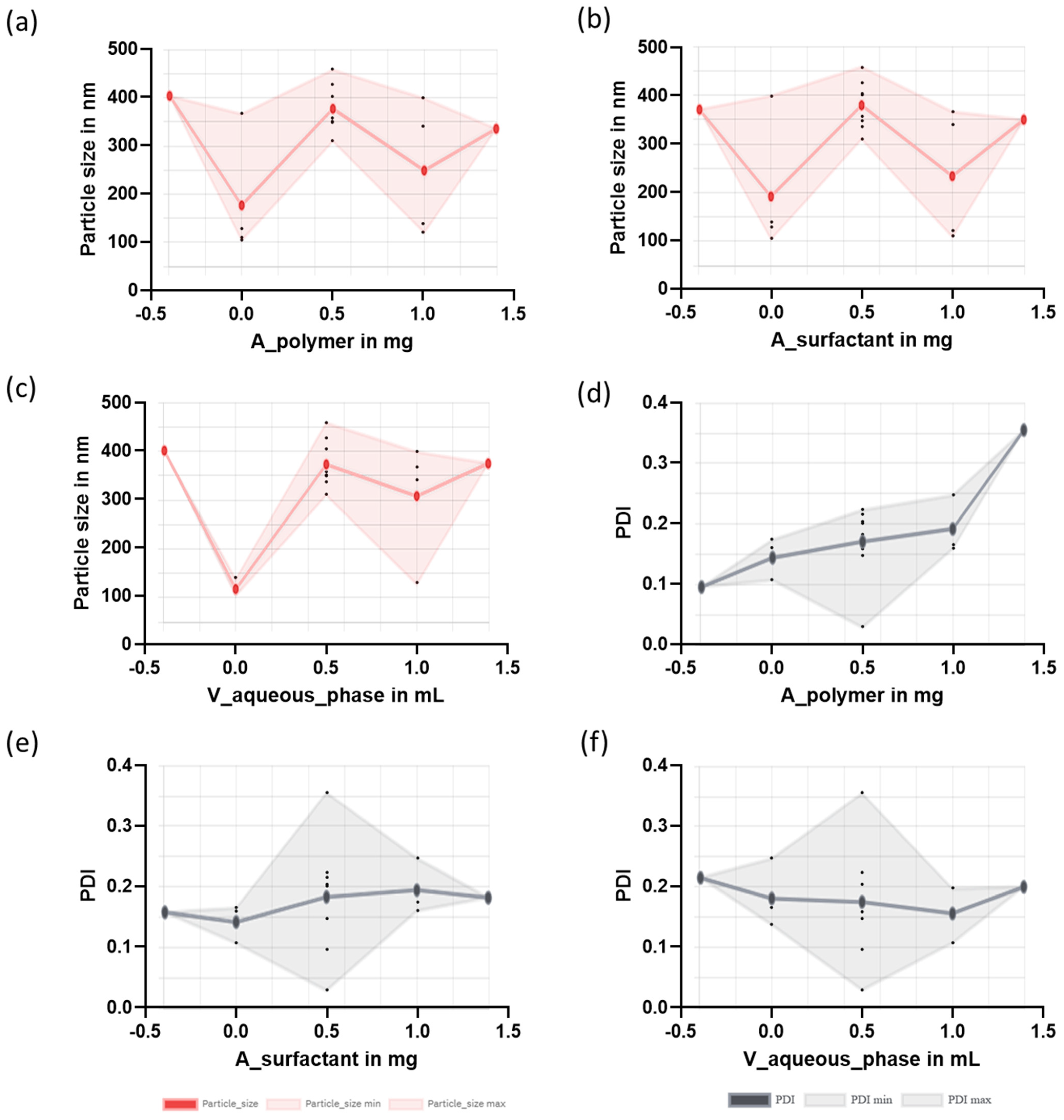 Pharmaceutics 16 01092 g003