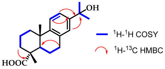 Anti-Inflammatory, Antibacterial, Anti-Biofilm, and Anti