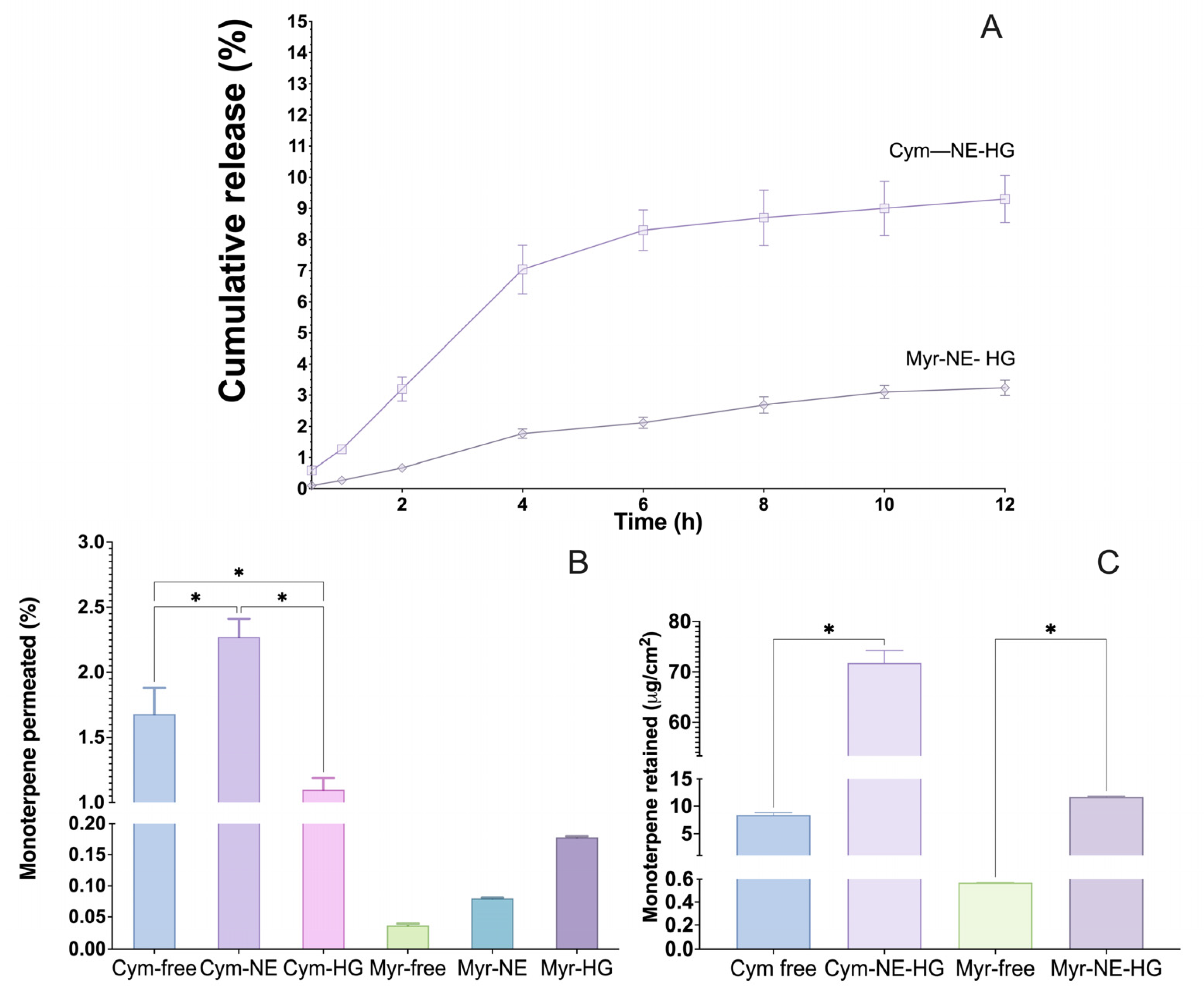 Pharmaceutics 16 01096 g002