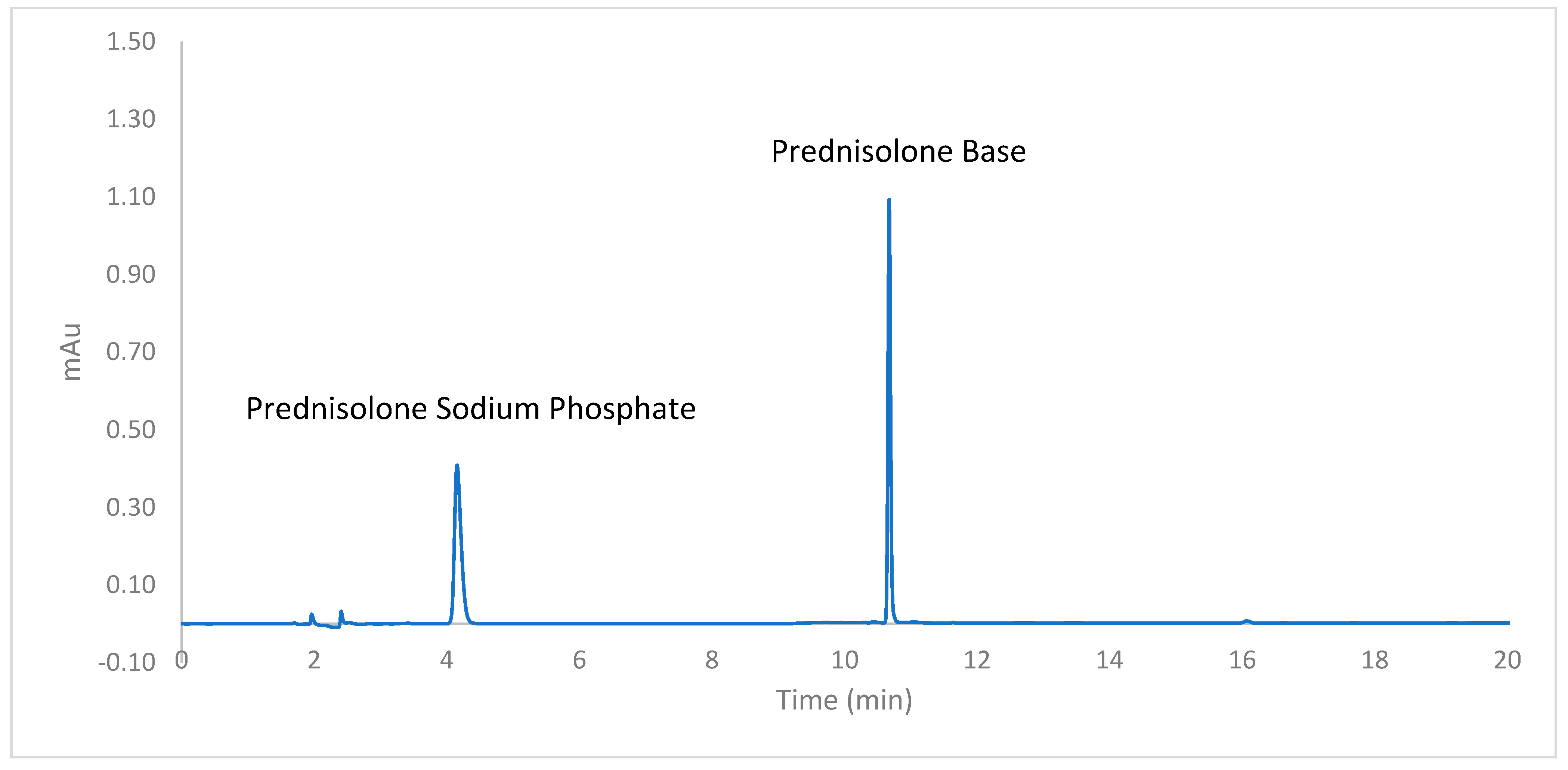 Pharmaceutics 16 01099 g003