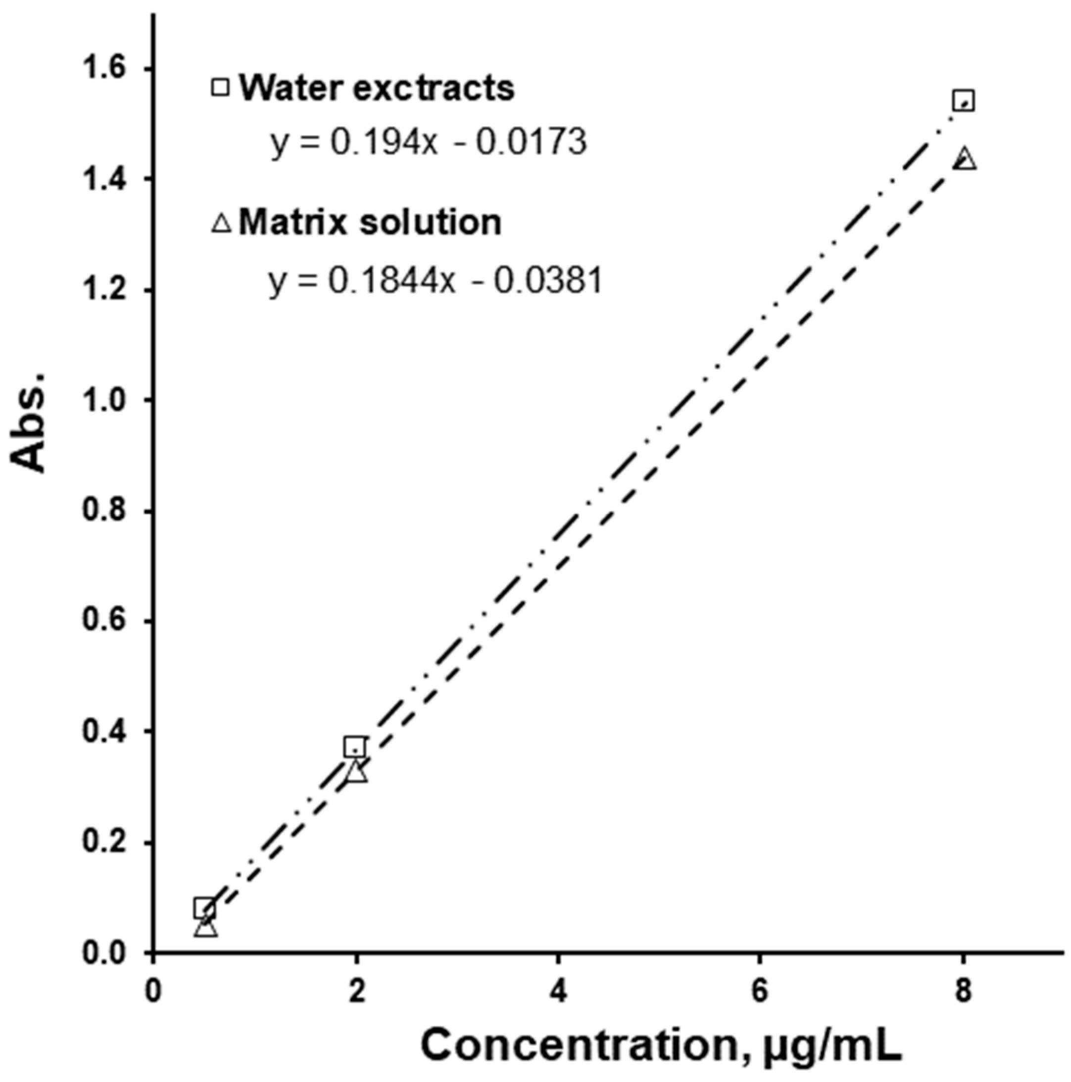 Pharmaceutics 16 01100 g001