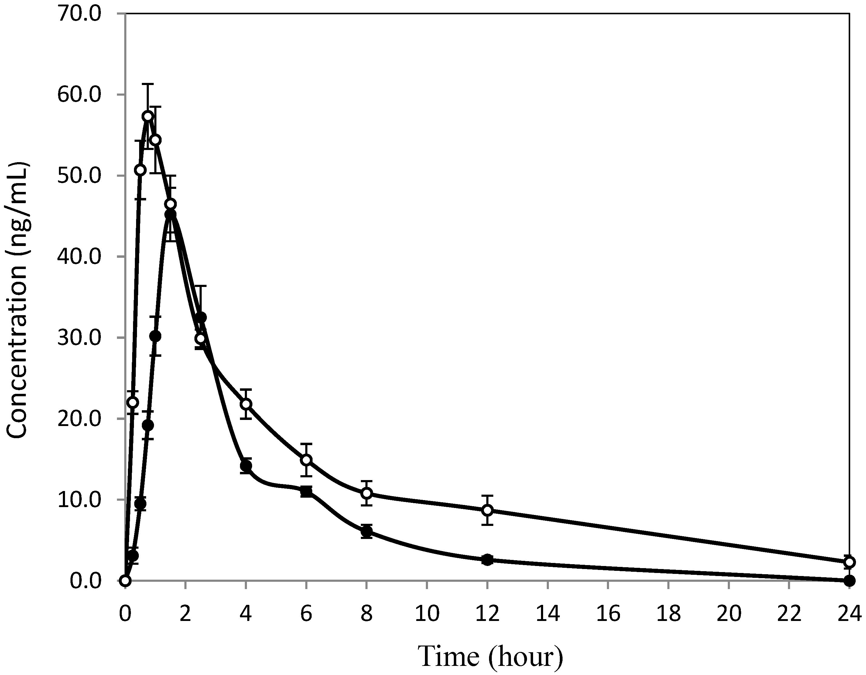 Pharmaceutics 16 01104 g002