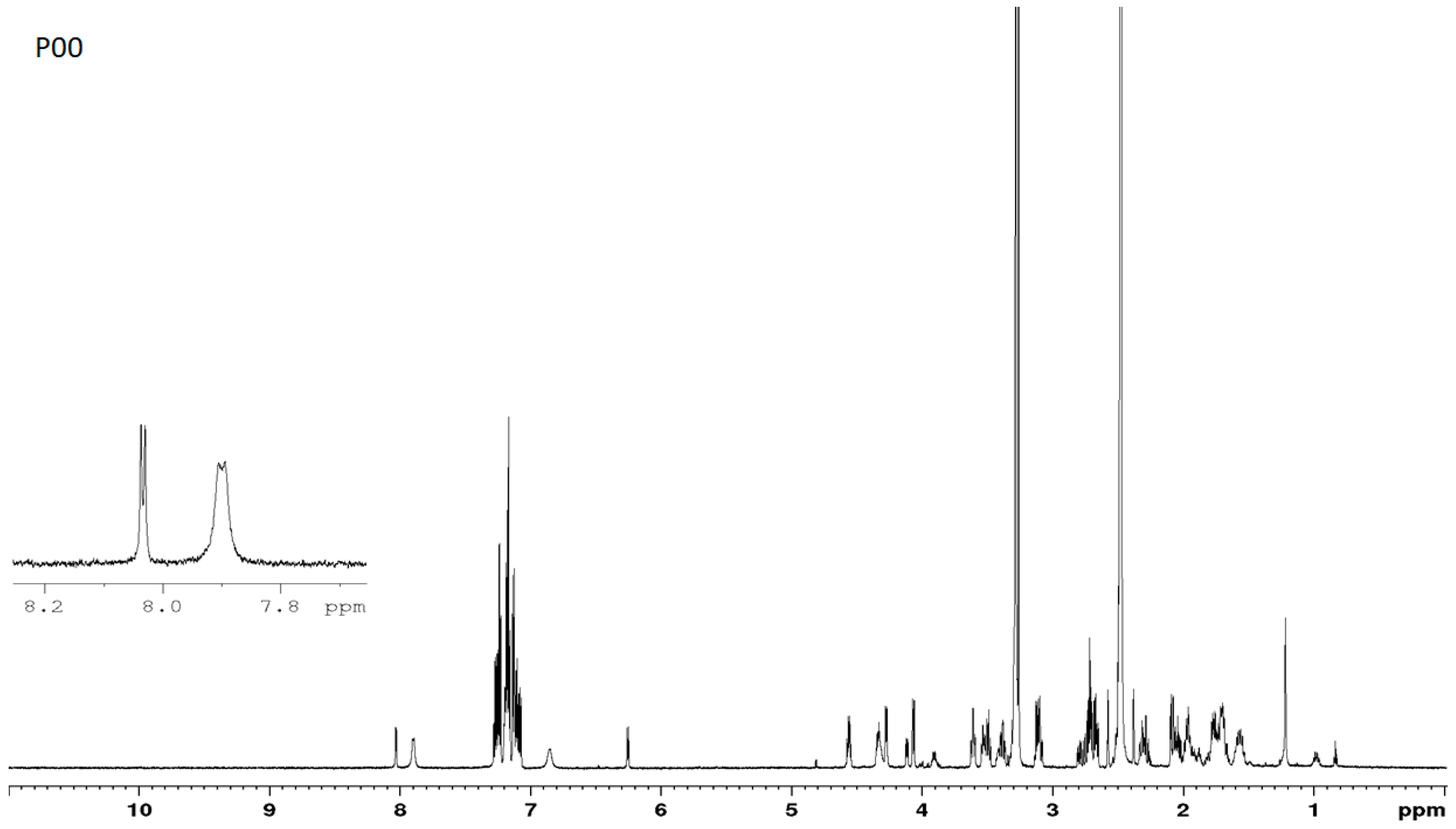 Pharmaceutics 16 01106 g008