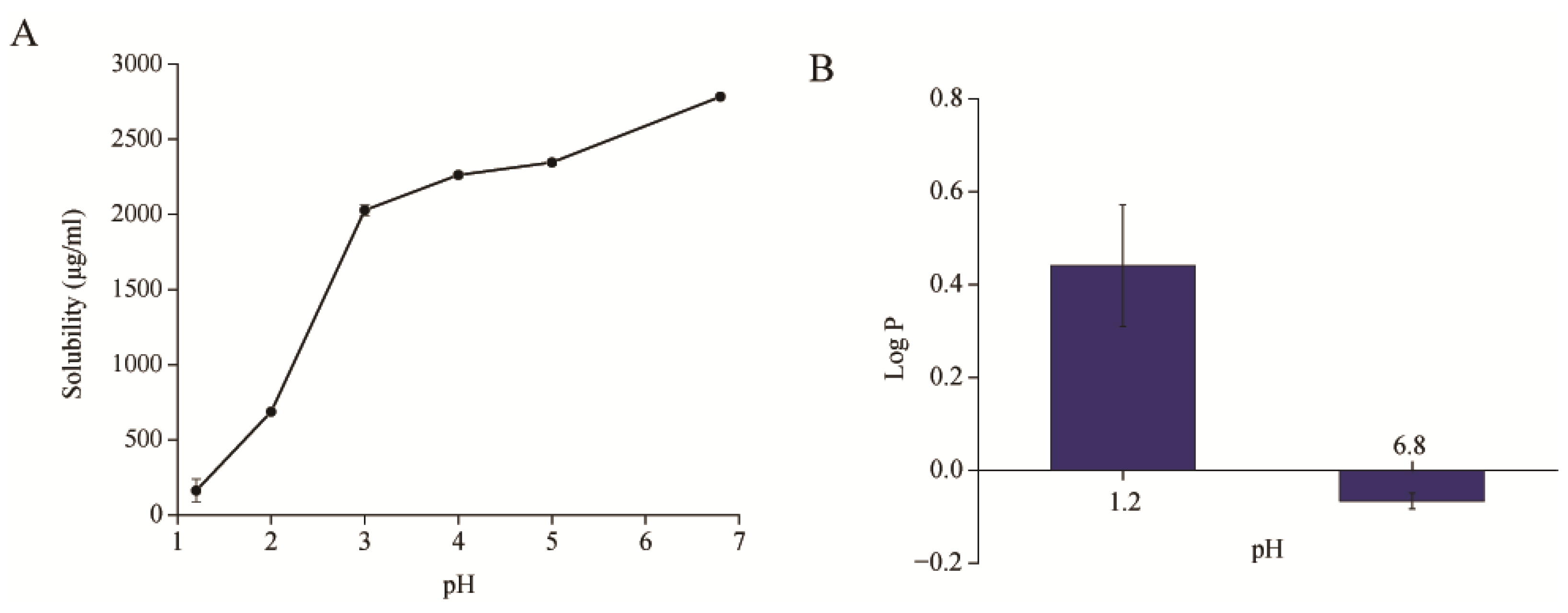 Pharmaceutics 16 01116 g001
