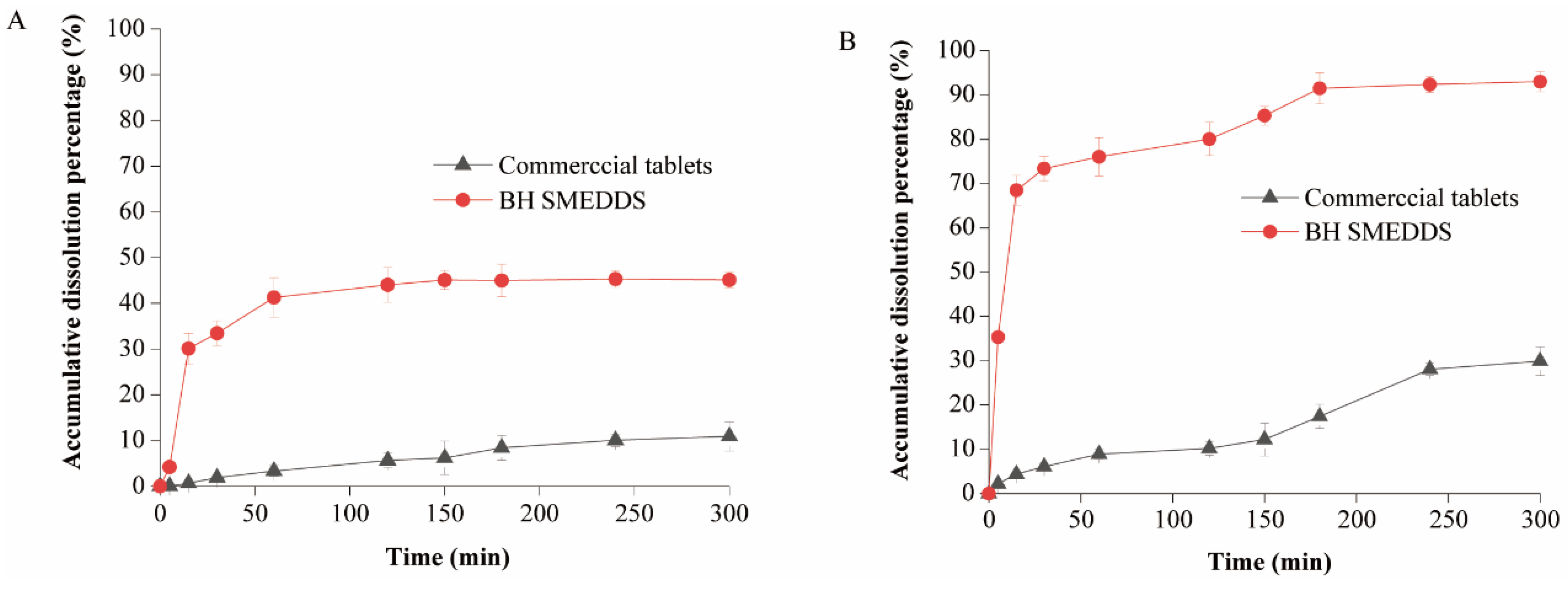 Pharmaceutics 16 01116 g006