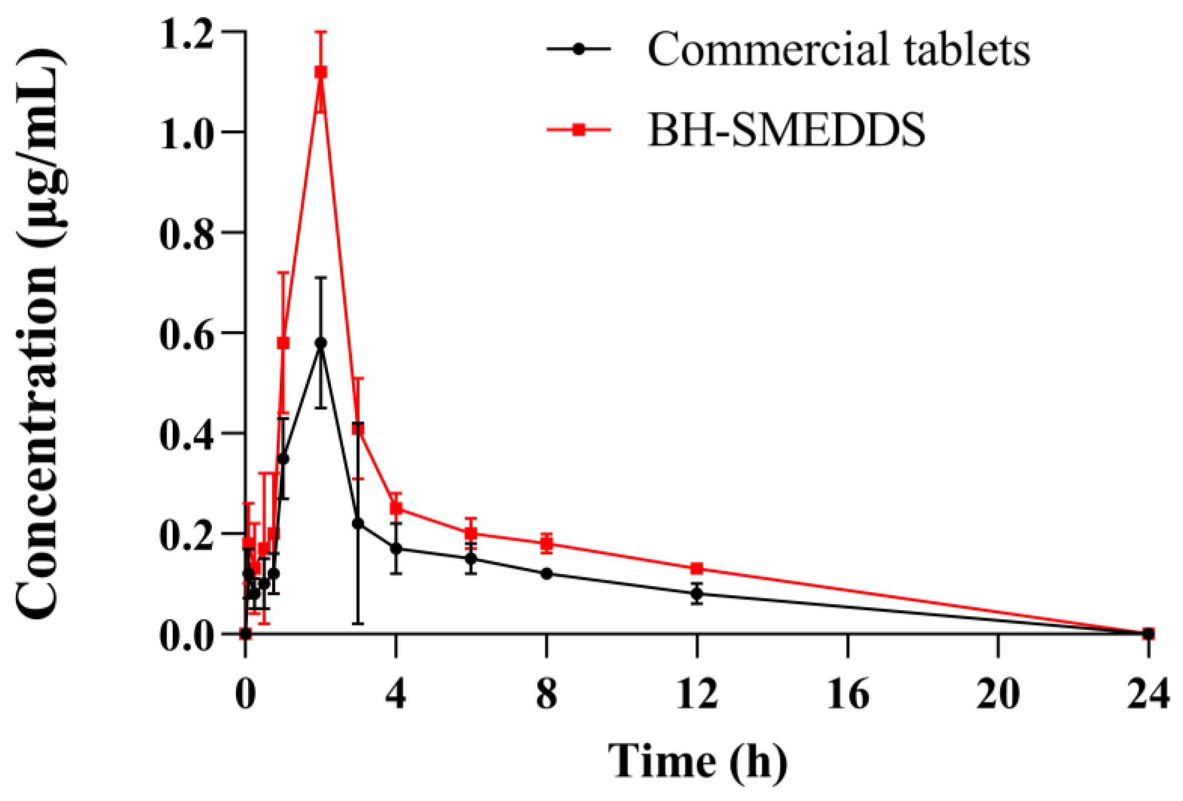 Pharmaceutics 16 01116 g008