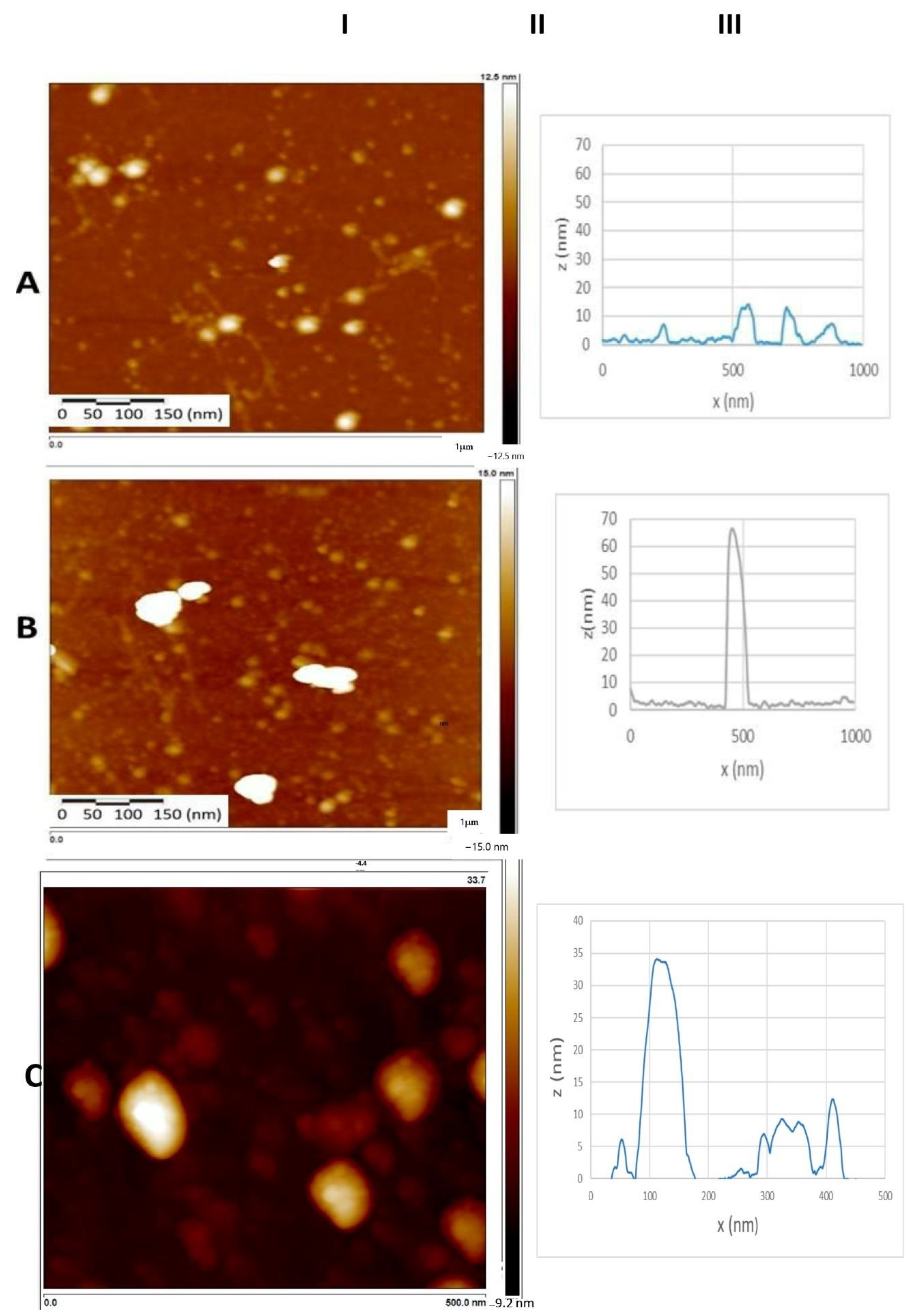 Pharmaceutics 16 01118 g008