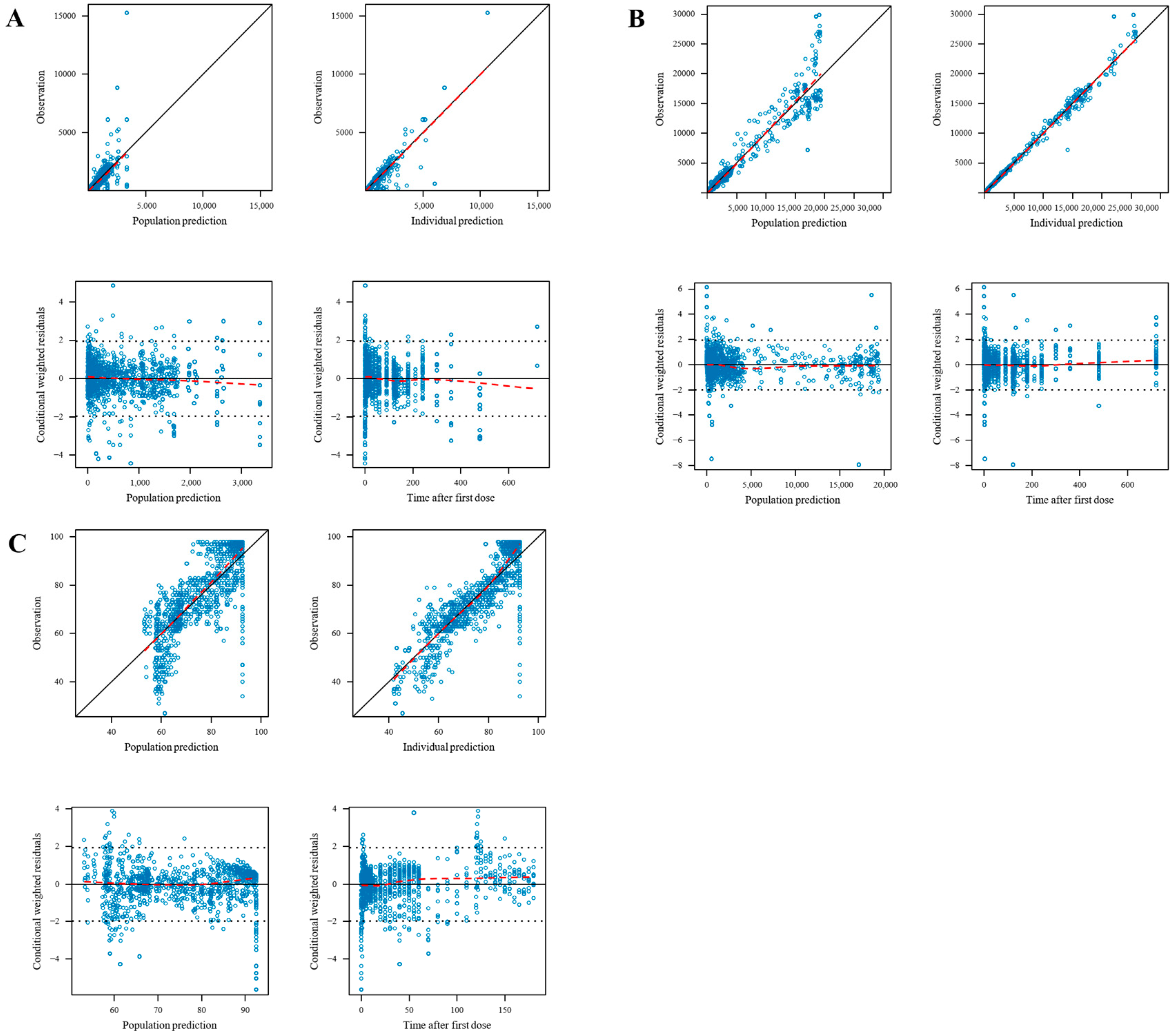 Pharmaceutics 16 01122 g002