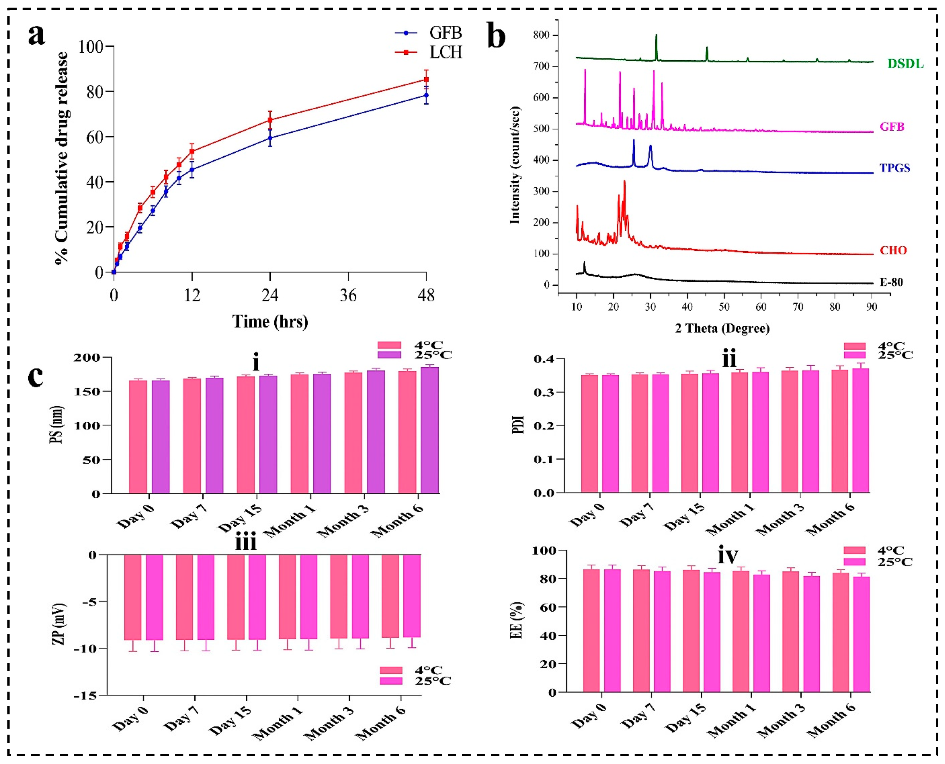 Pharmaceutics 16 01128 g007