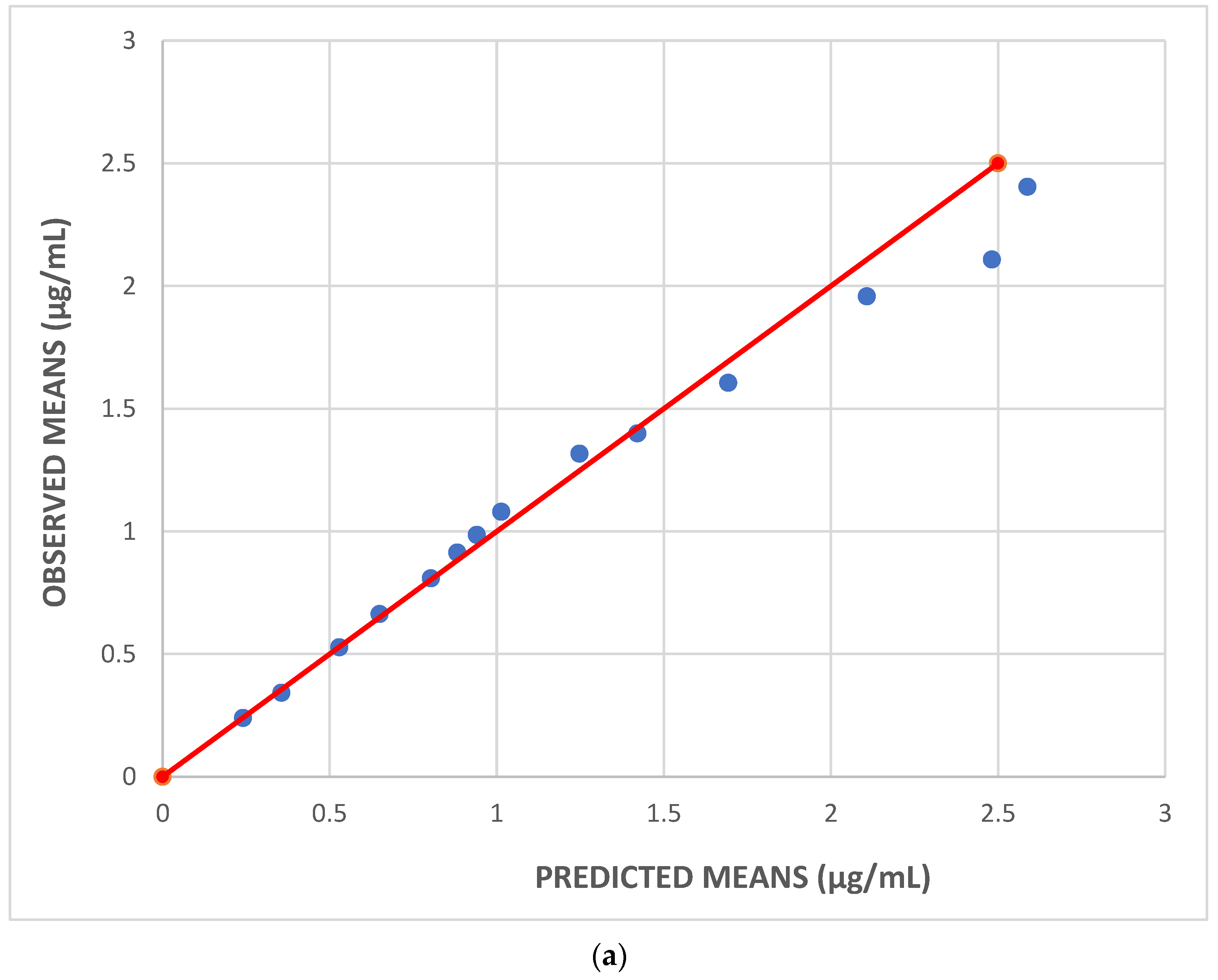 Pharmaceutics 16 01129 g005a Pharmaceutics 16 01129 g005a