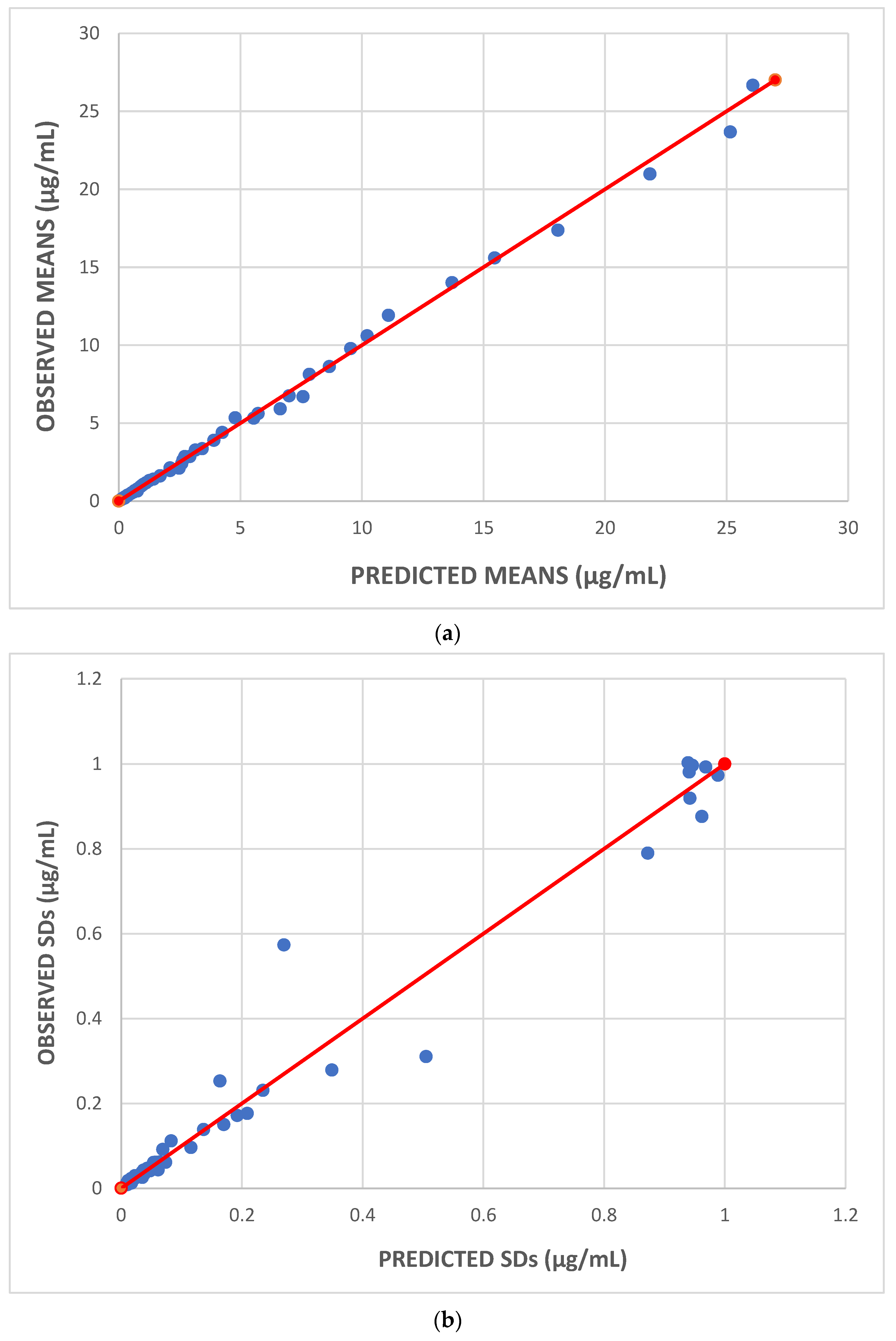 Pharmaceutics 16 01129 g006 Pharmaceutics 16 01129 g006