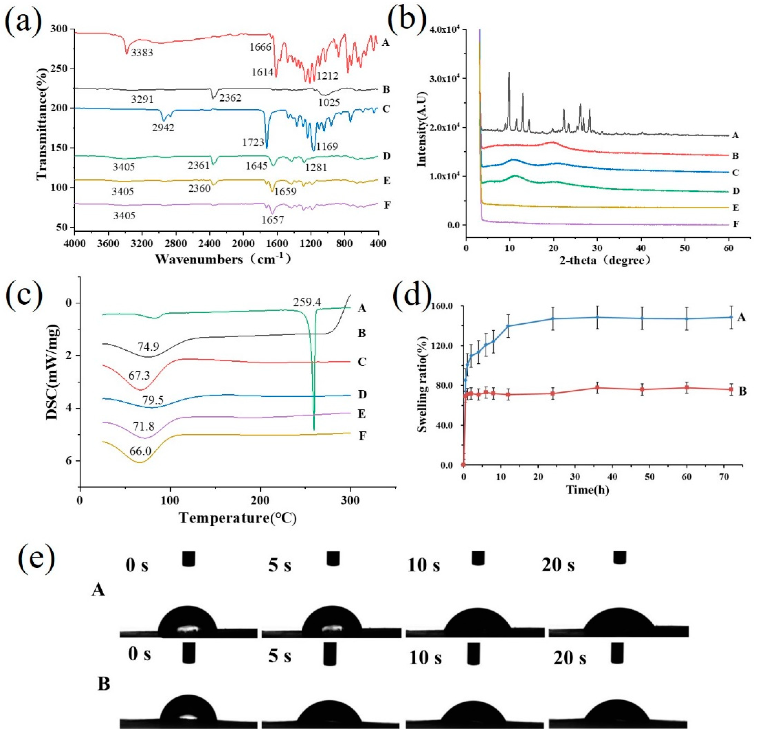 Pharmaceutics 16 01131 g002