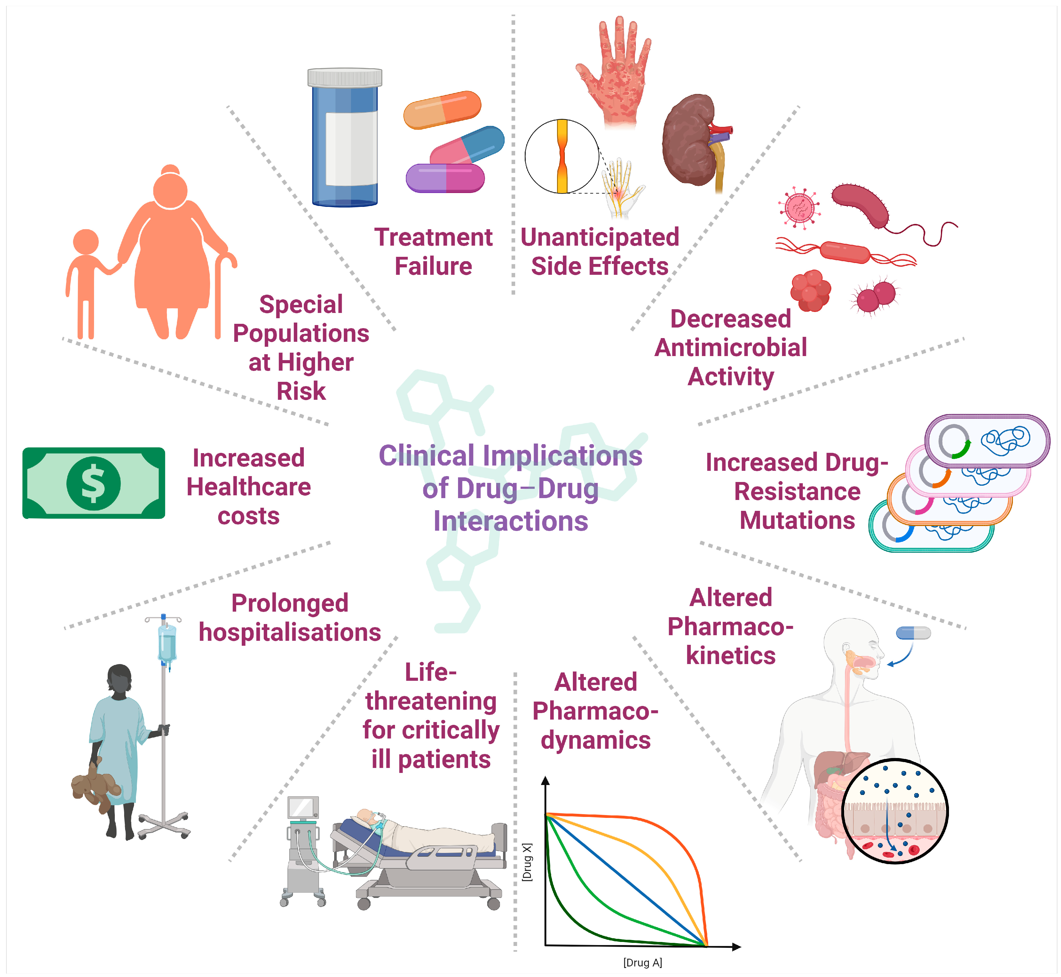 Pharmaceutics 16 01137 g003