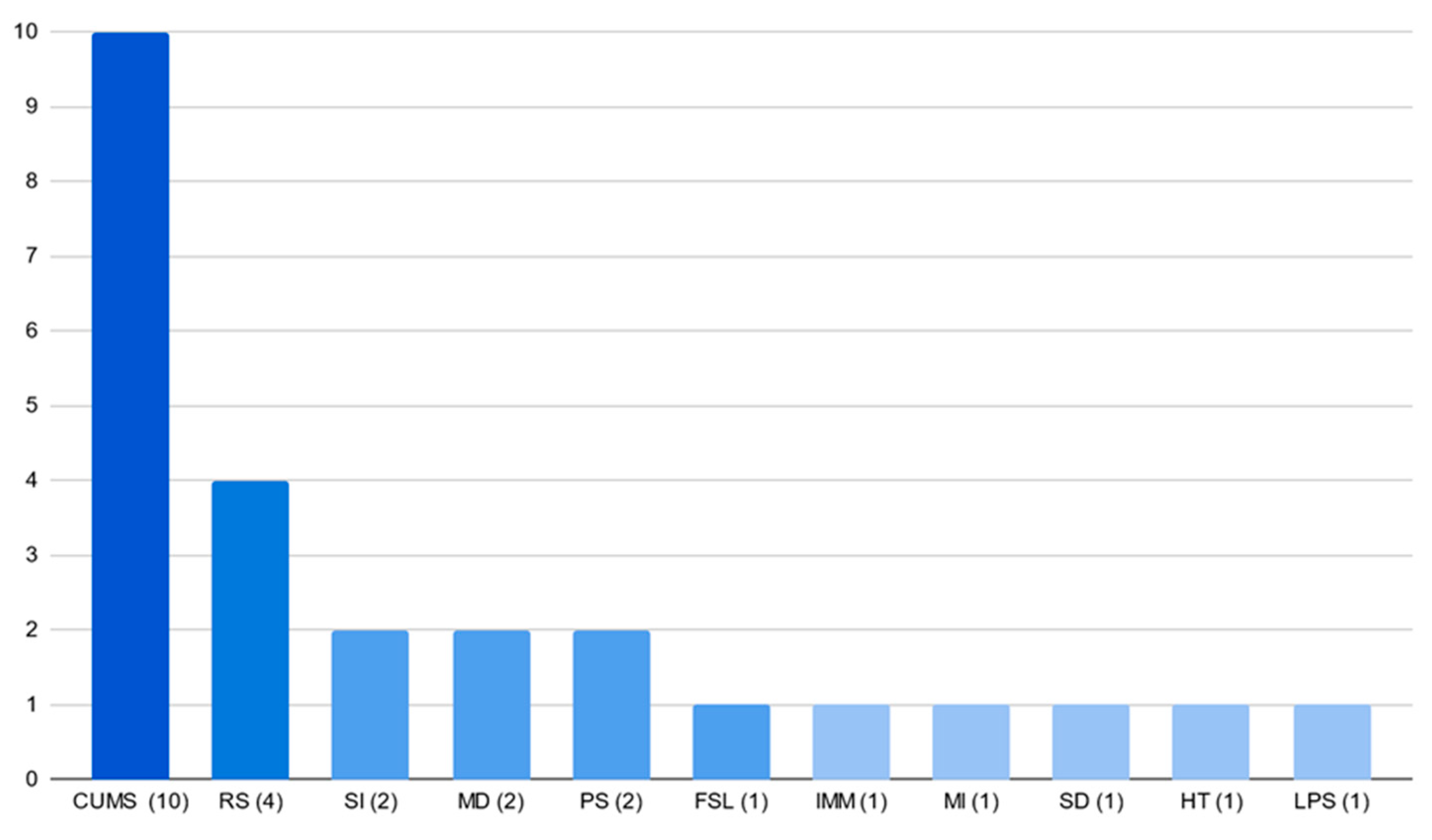 Pharmaceutics 16 01144 g003