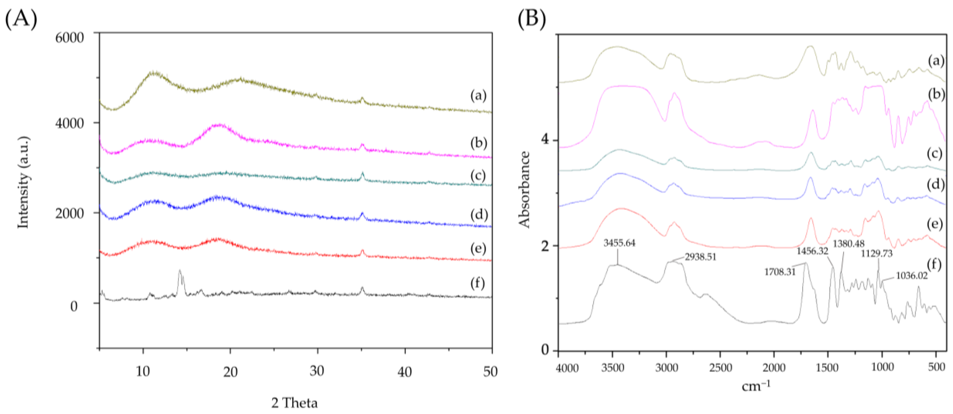Pharmaceutics 16 01147 g002