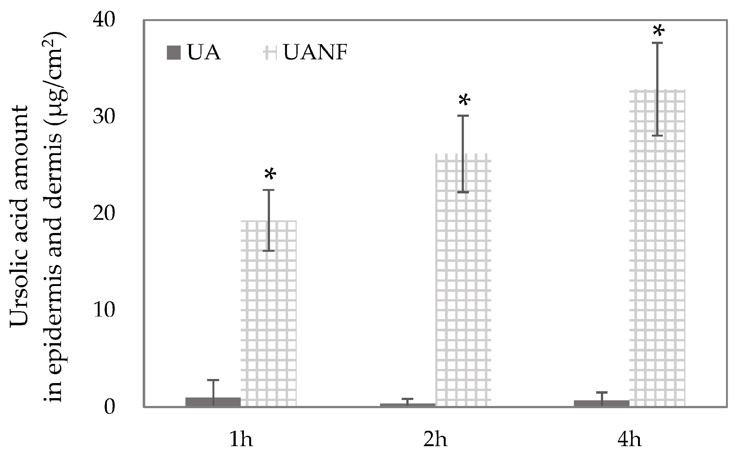 Pharmaceutics 16 01147 g005