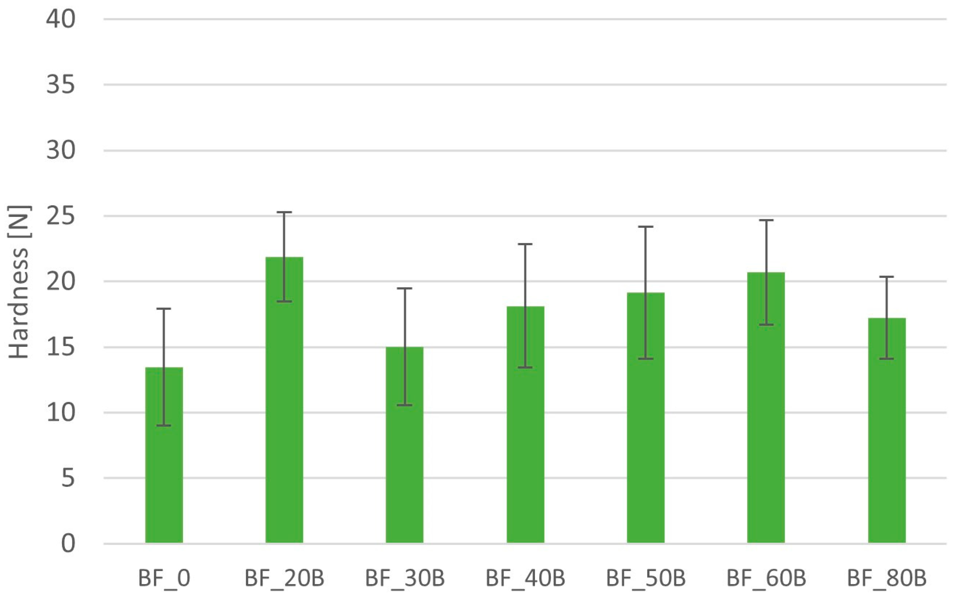 Pharmaceutics 16 01153 g007