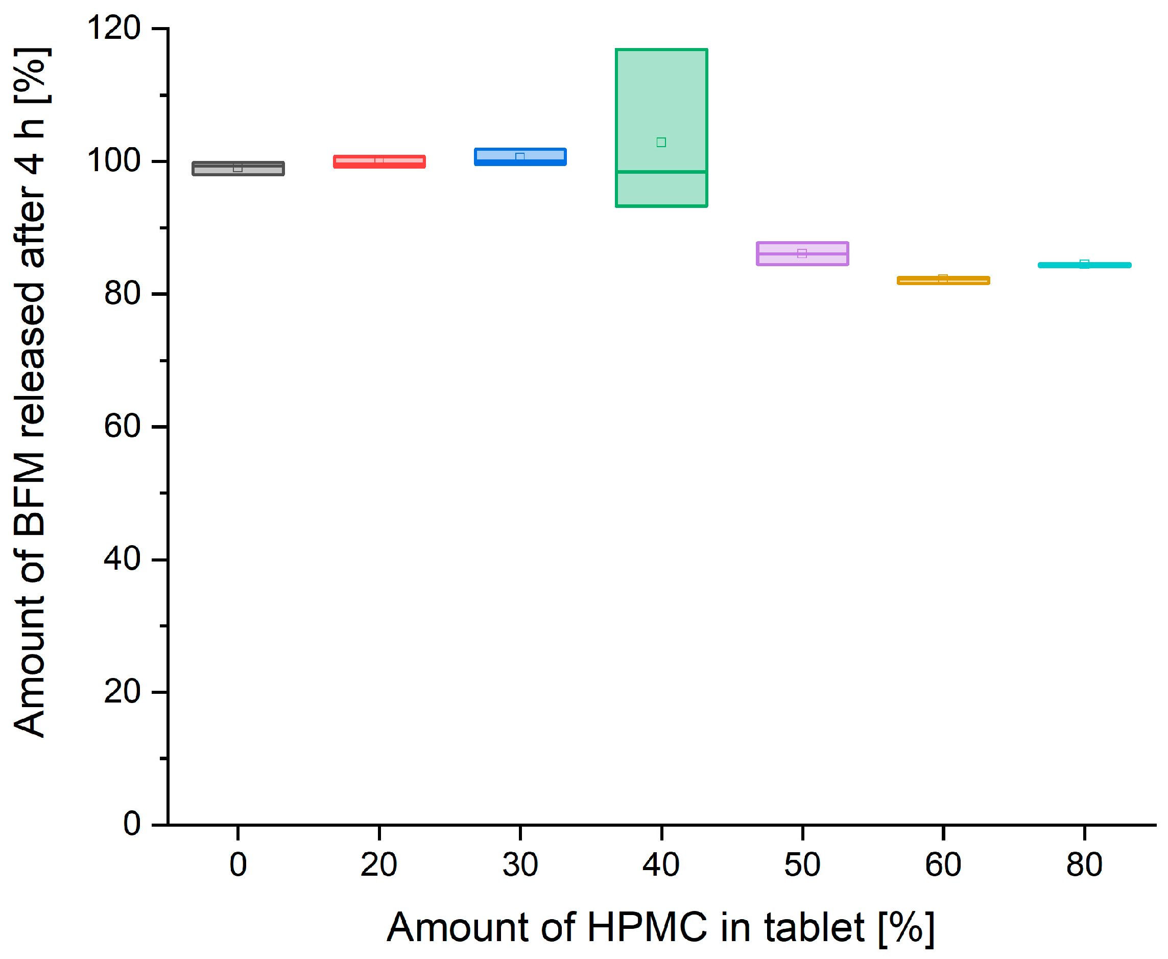Pharmaceutics 16 01153 g015