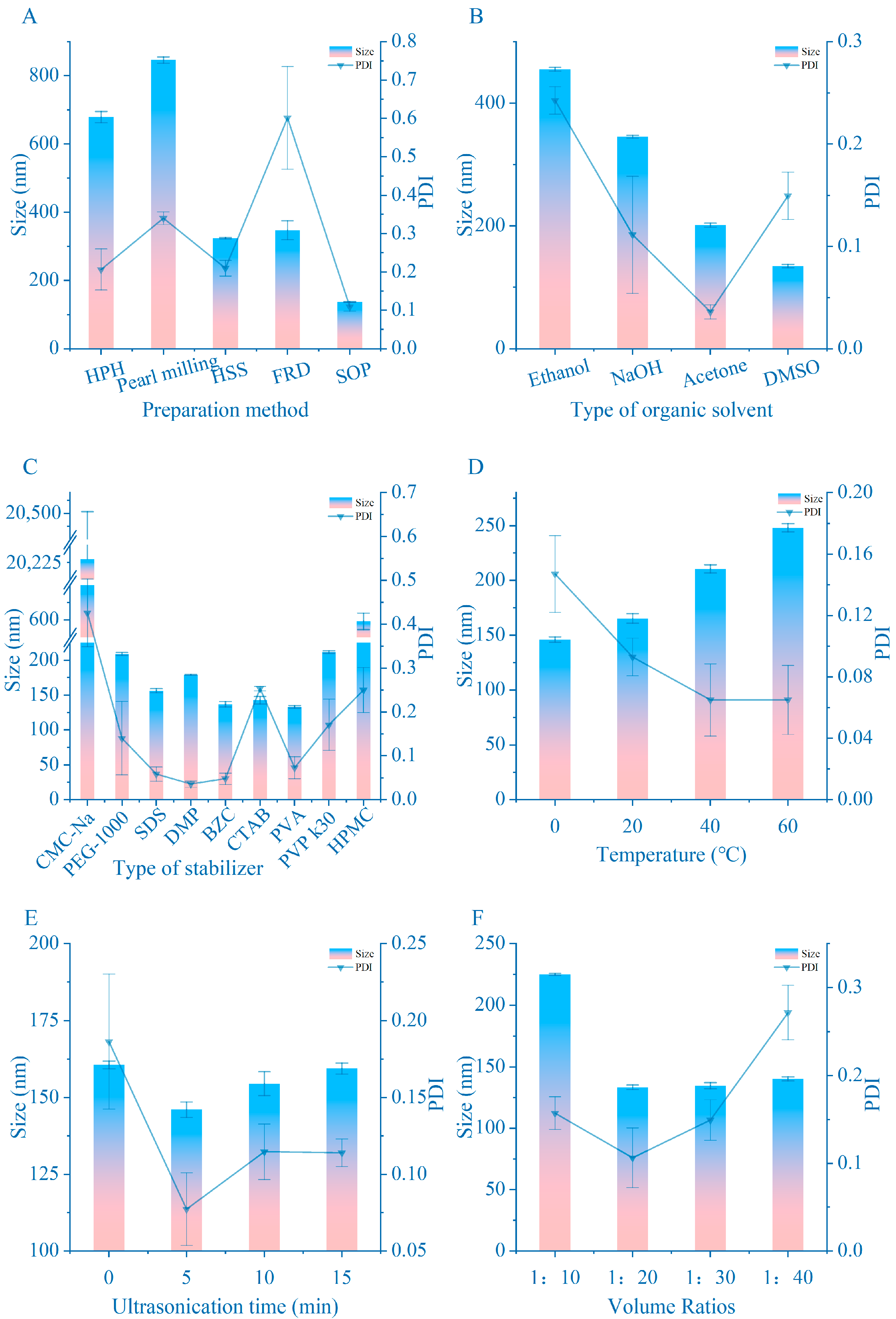 Pharmaceutics 16 01155 g001