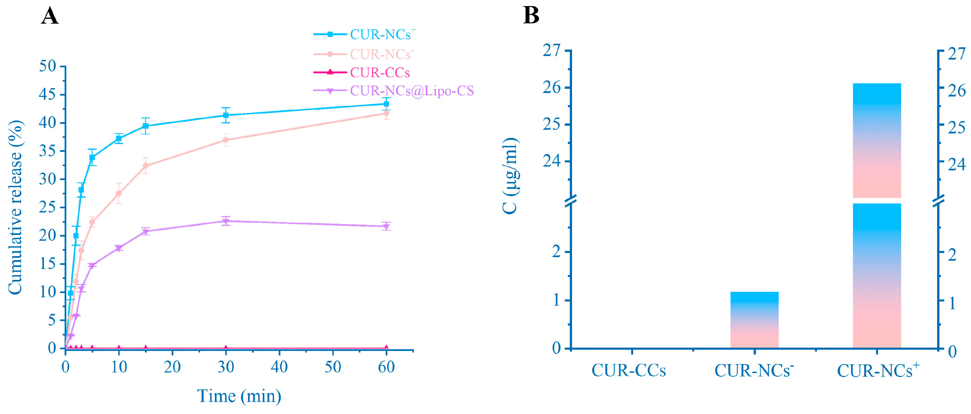 Pharmaceutics 16 01155 g005a