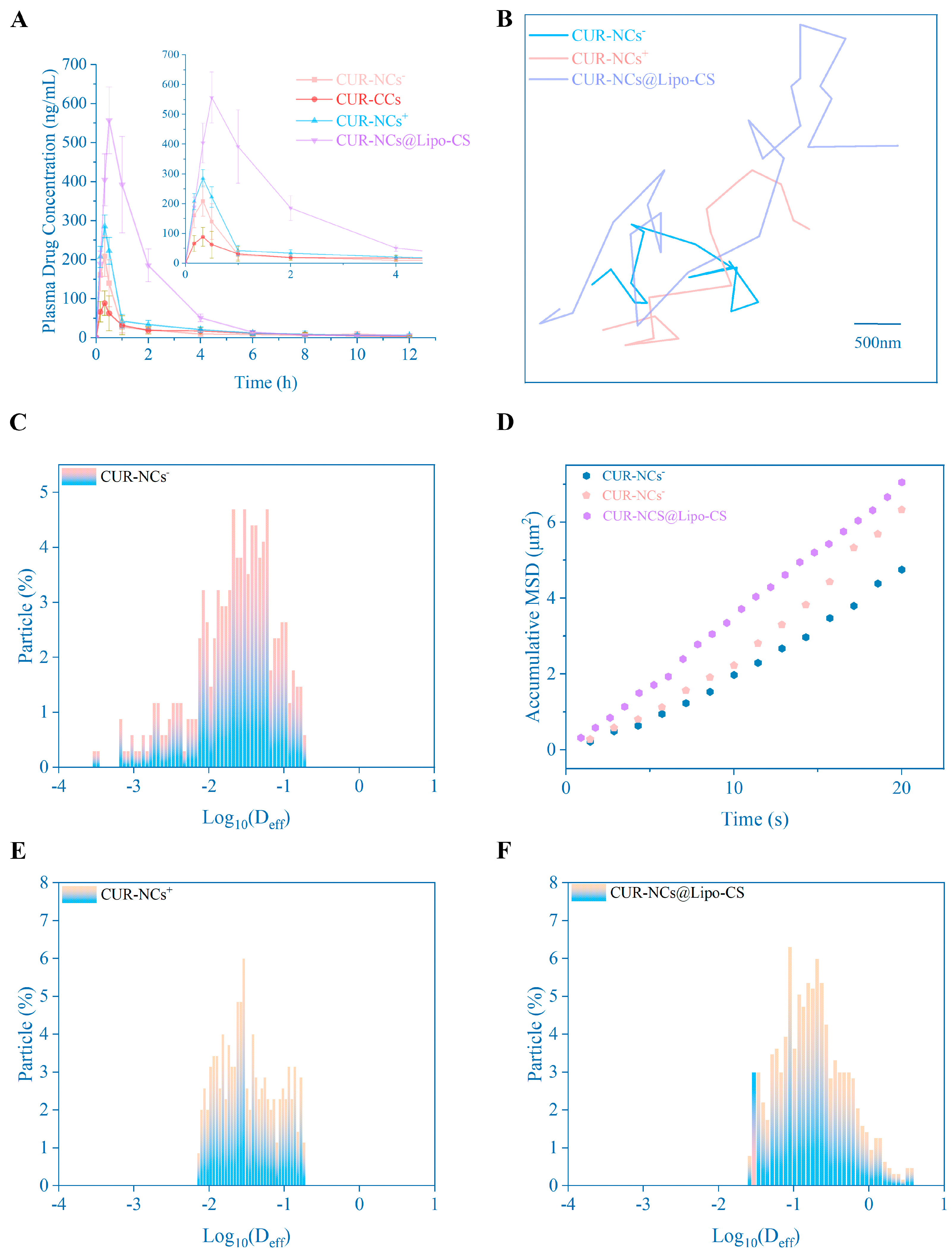 Pharmaceutics 16 01155 g006