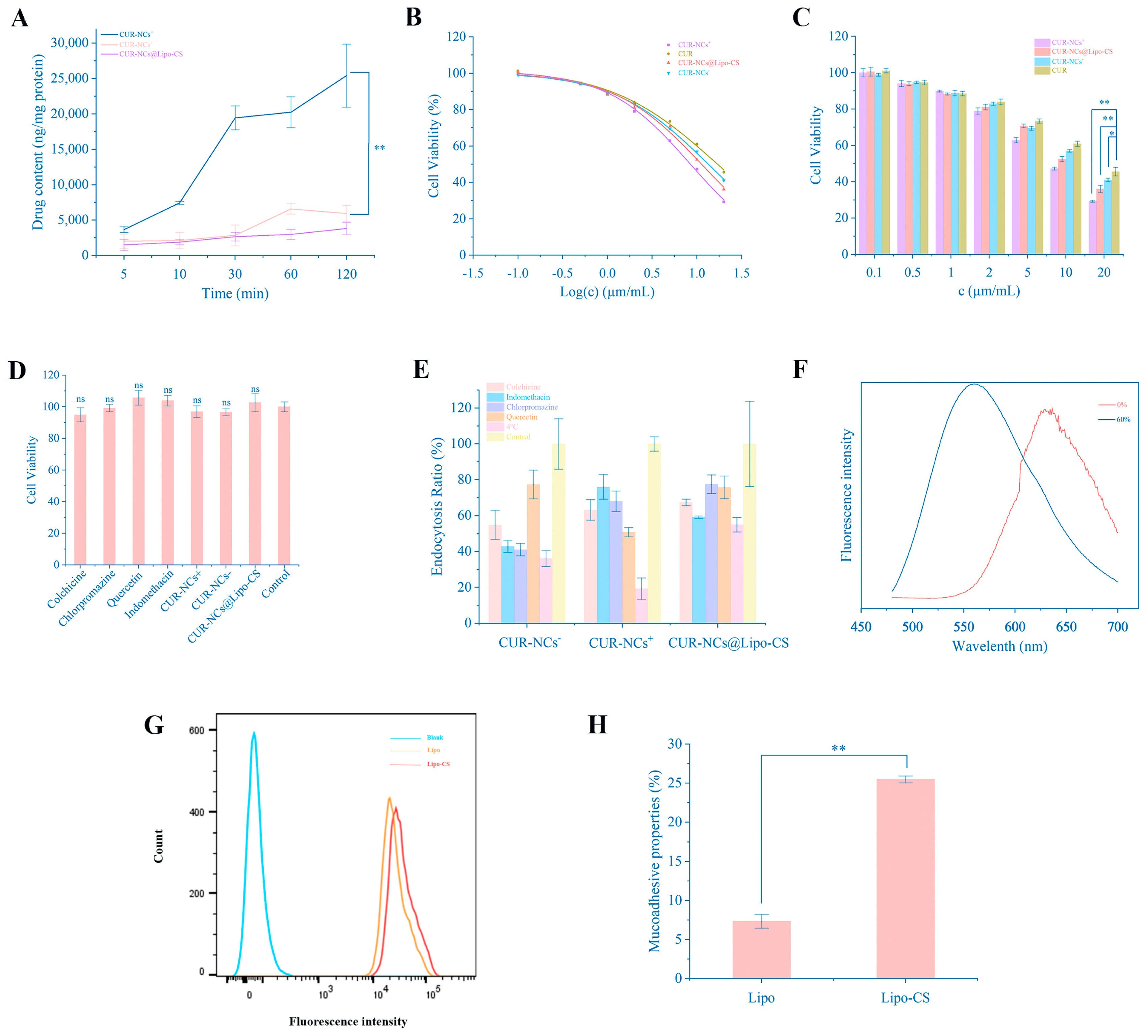 Pharmaceutics 16 01155 g007a