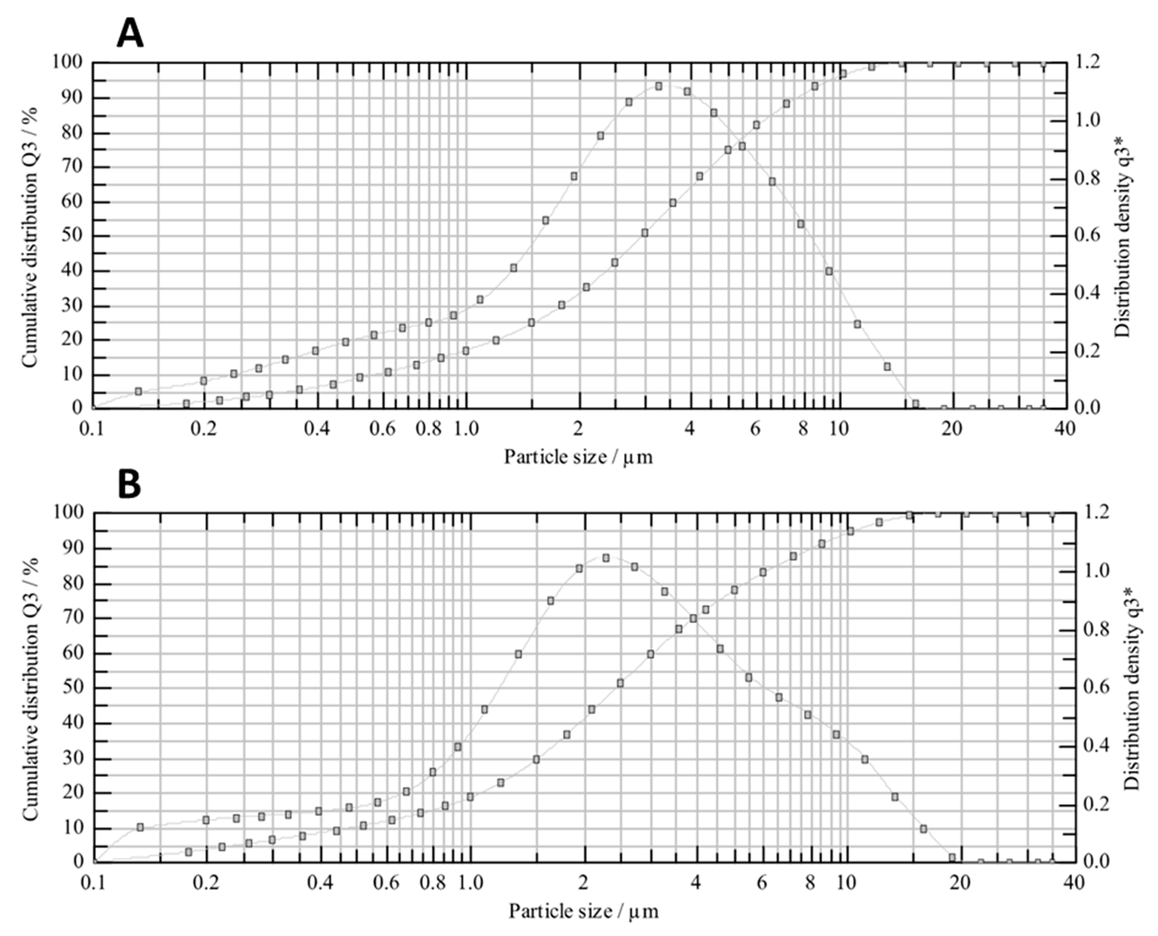 Pharmaceutics 16 01157 g002