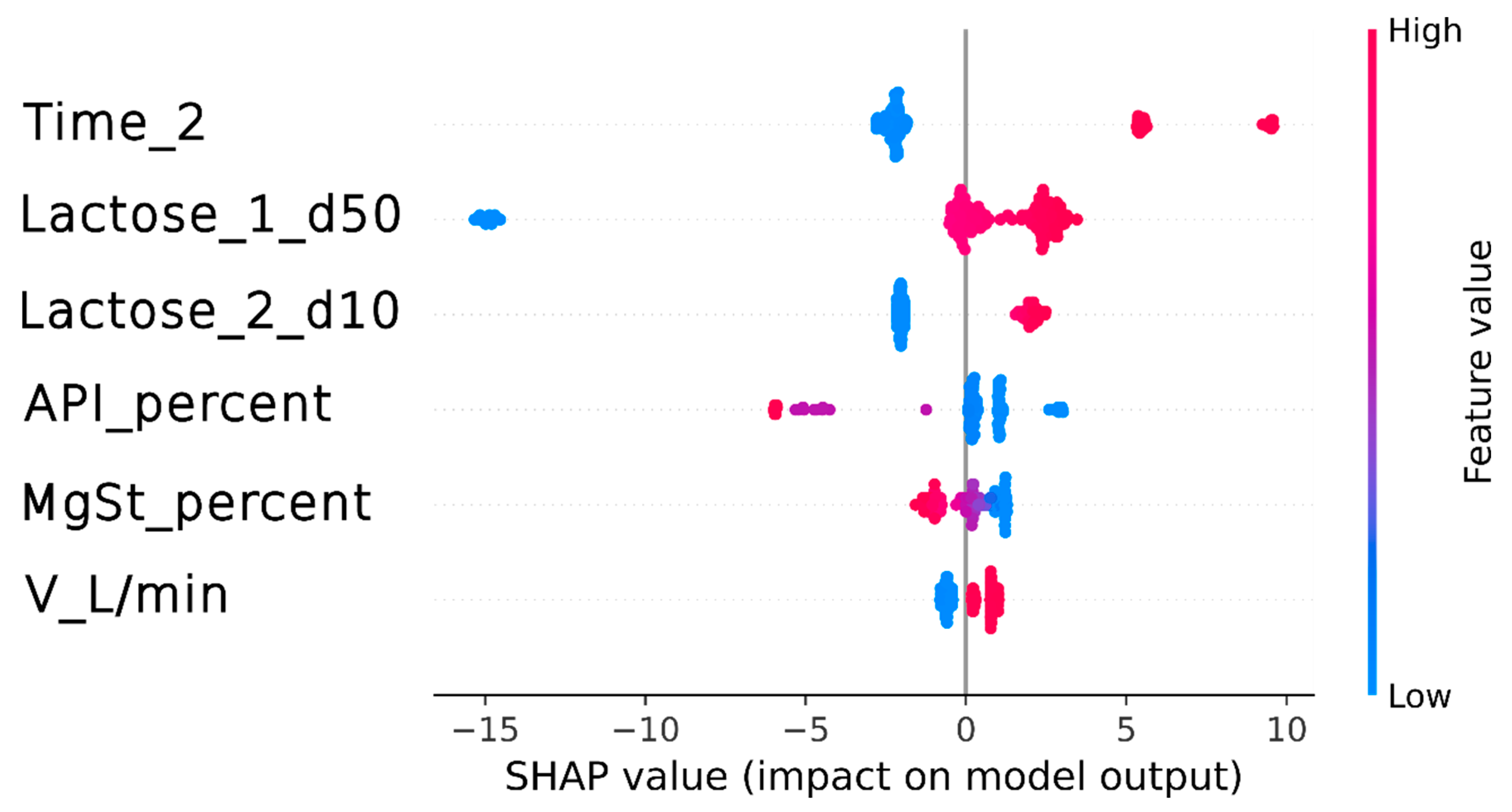 Pharmaceutics 16 01157 g007
