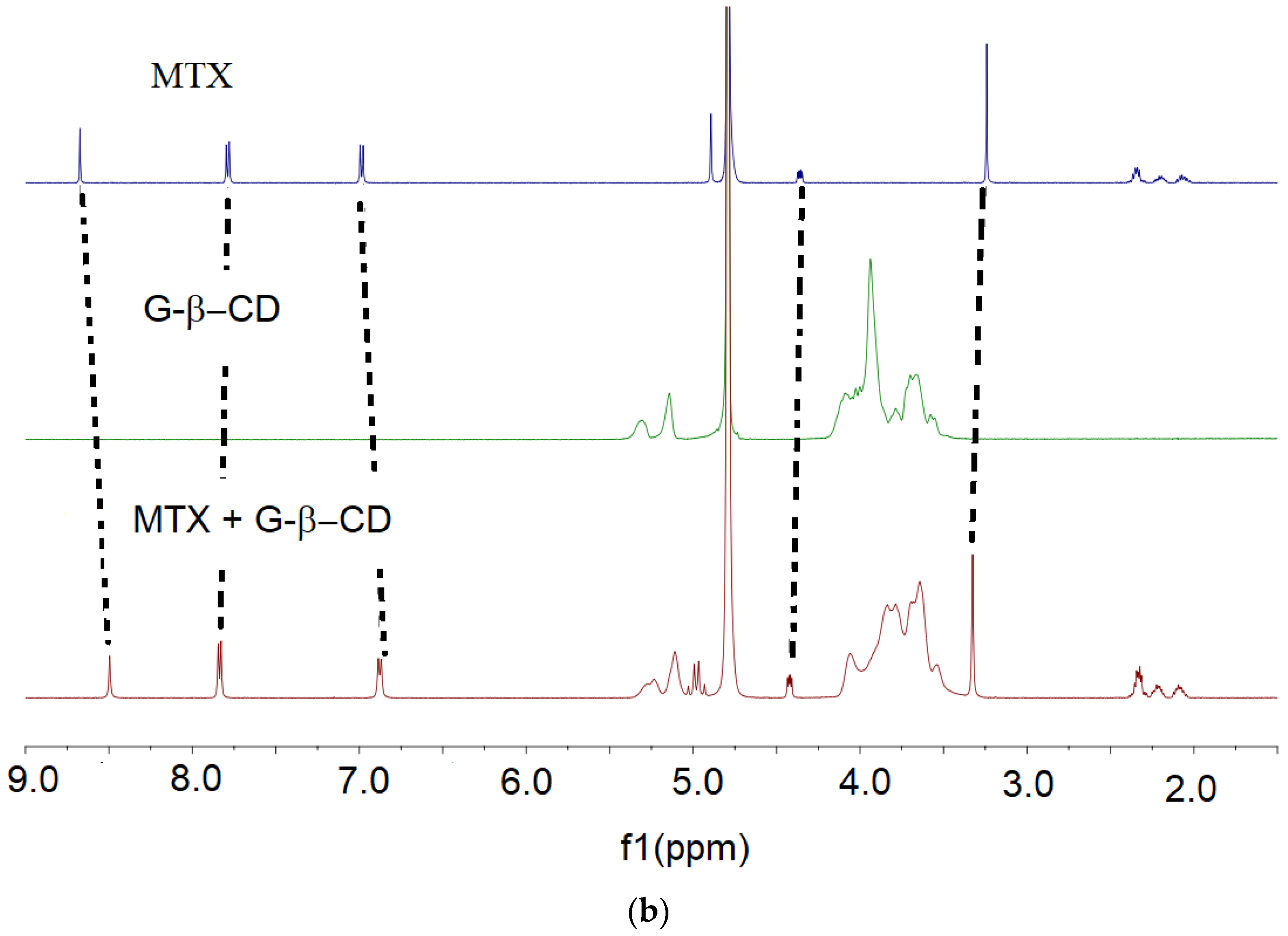 Pharmaceutics 16 01161 g003b