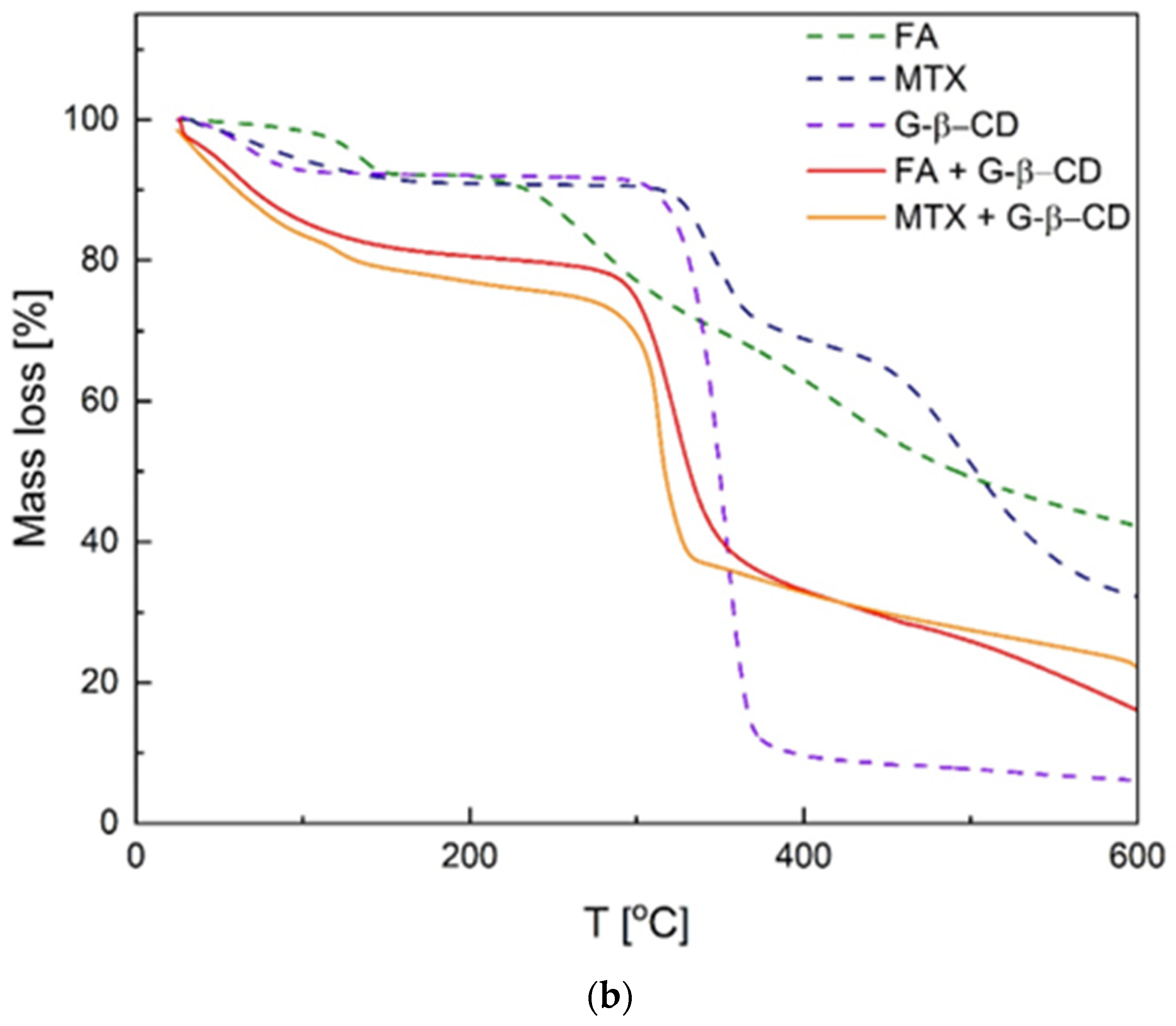 Pharmaceutics 16 01161 g005b