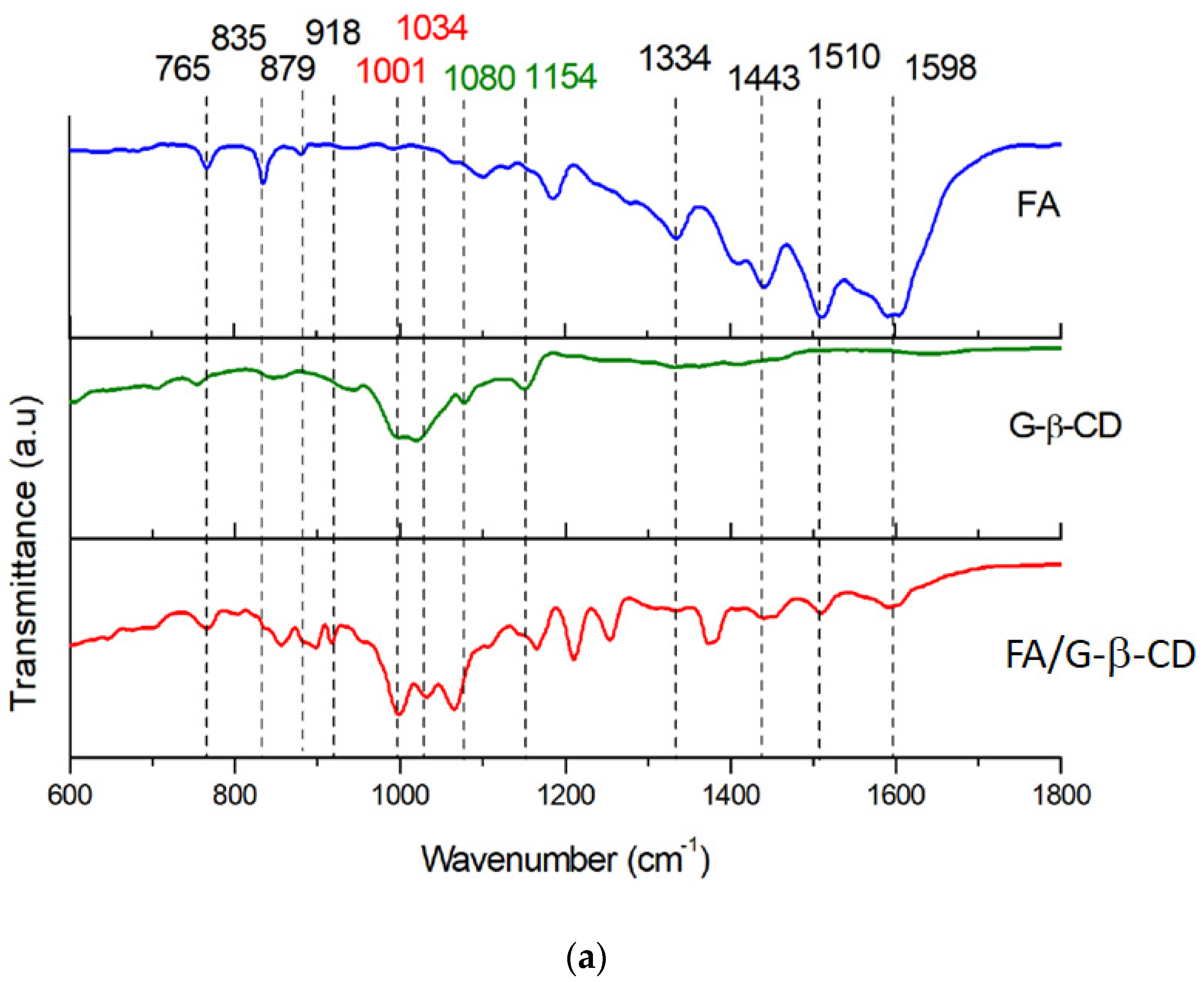 Pharmaceutics 16 01161 g006a