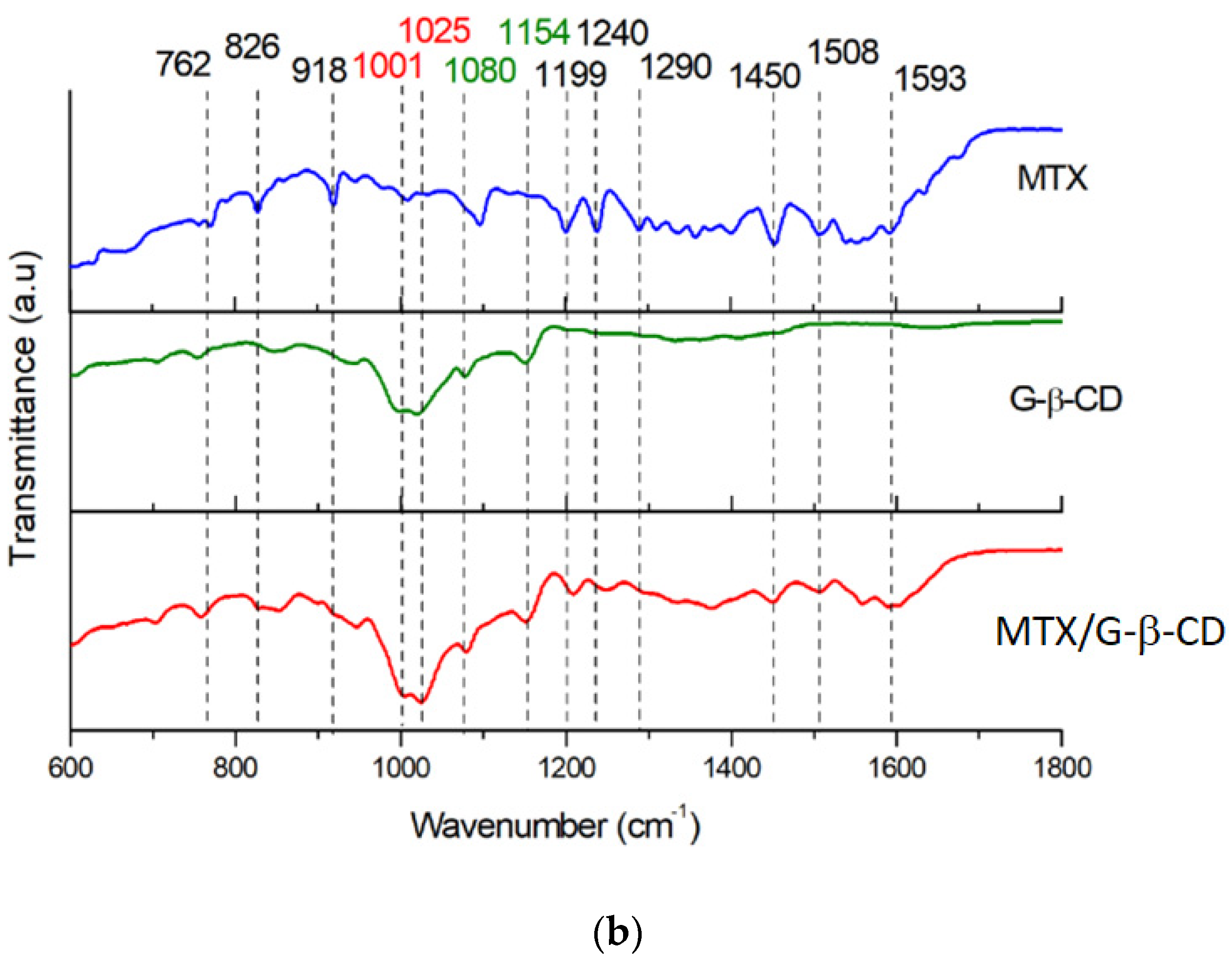 Pharmaceutics 16 01161 g006b