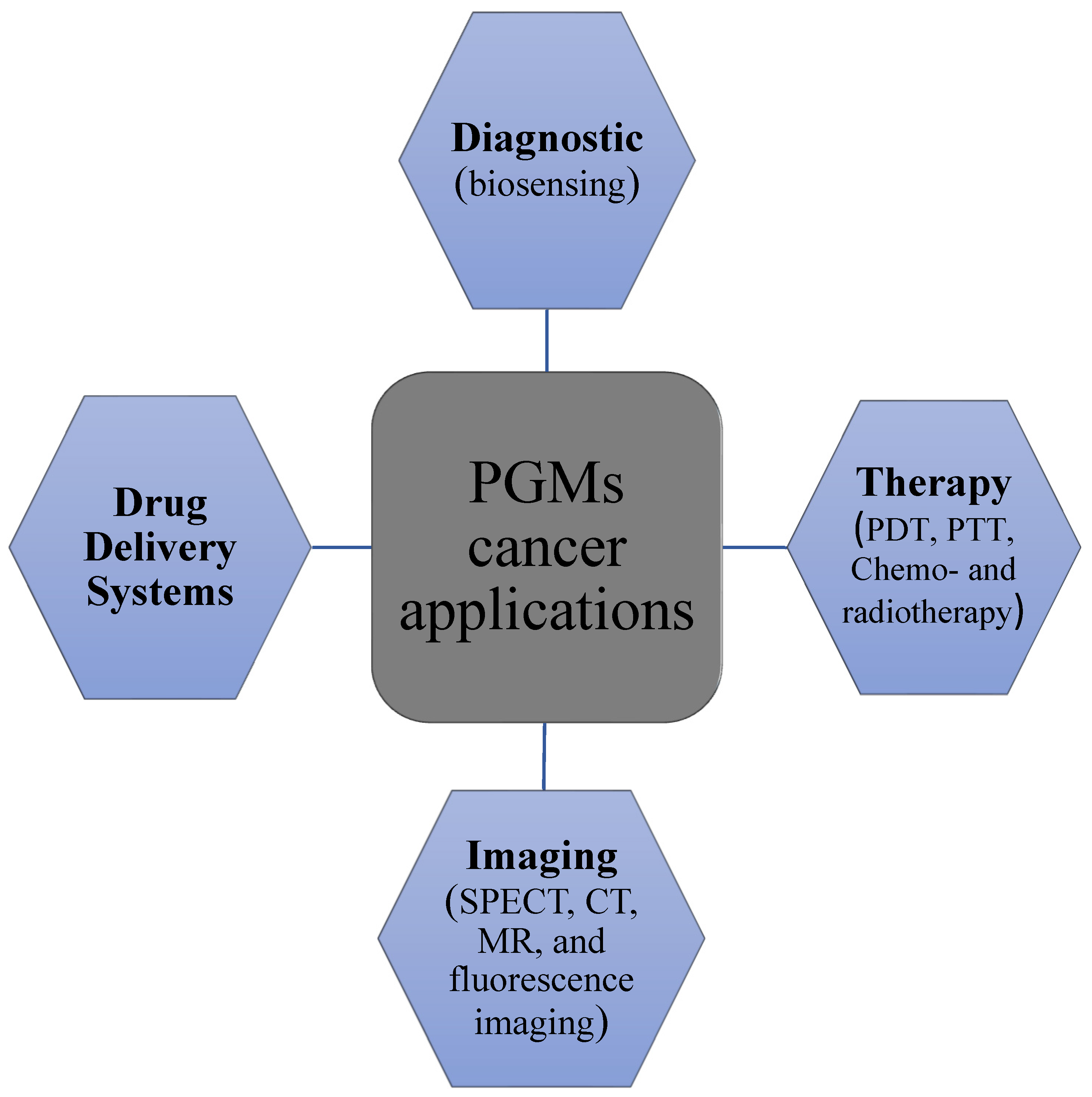 Pharmaceutics 16 01162 g003
