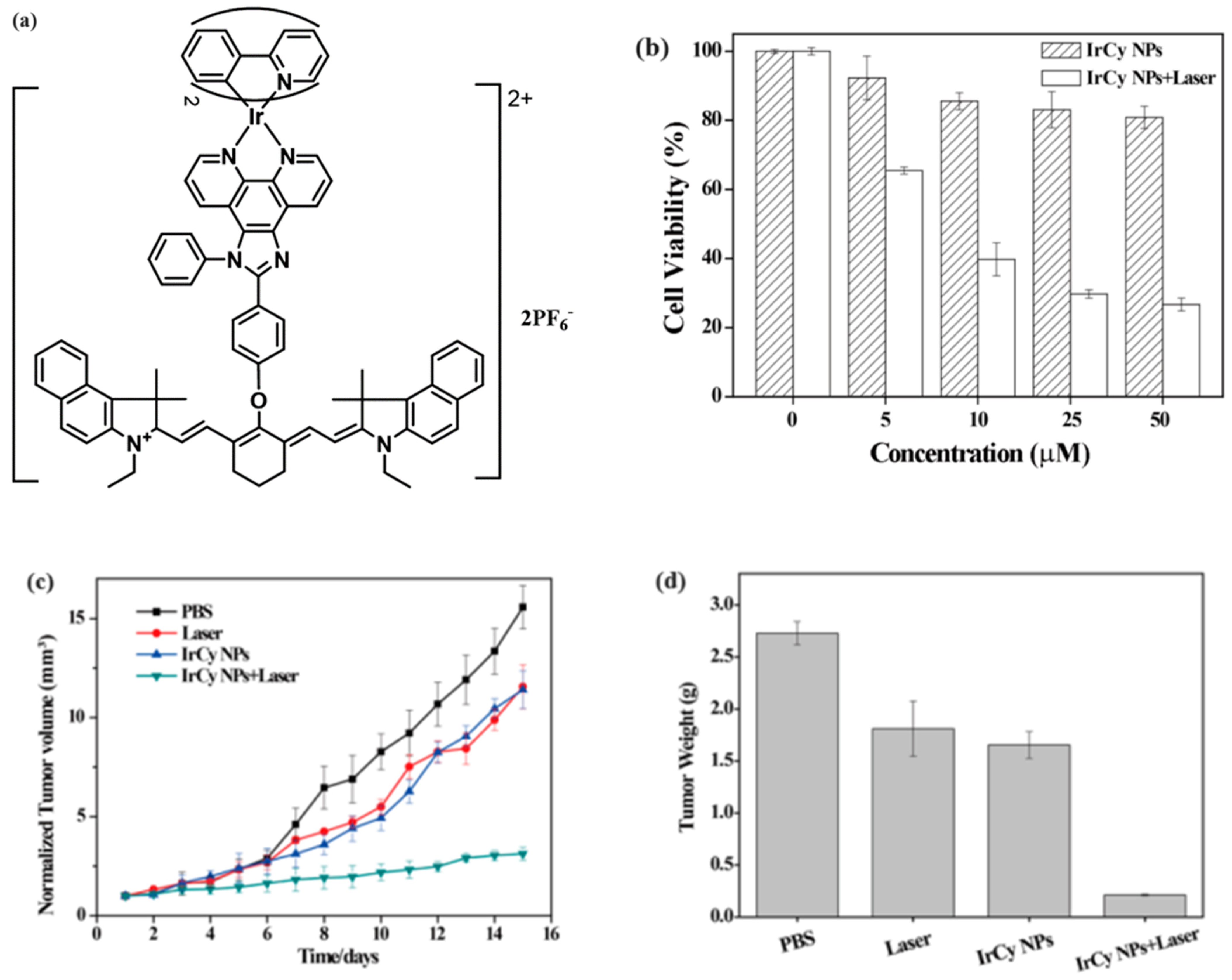 Pharmaceutics 16 01162 g008