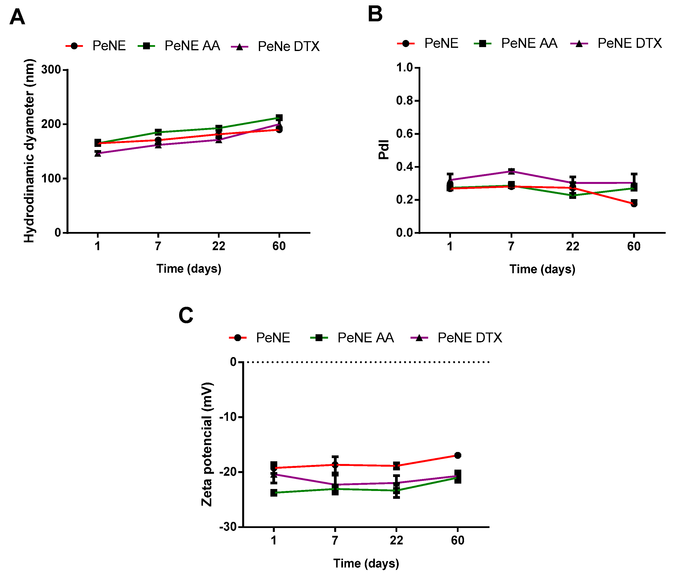 Pharmaceutics 16 01170 g002